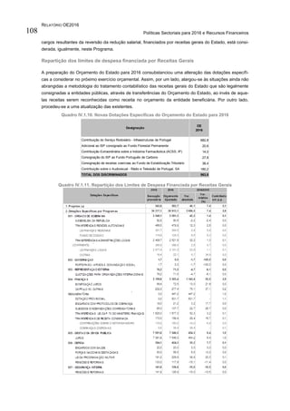 RELATÓRIO OE2016
Políticas Sectoriais para 2016 e Recursos Financeiros108
cargos resultantes da reversão da redução salarial, financiados por receitas gerais do Estado, está consi-
derada, igualmente, neste Programa.
Repartição dos limites de despesa financiada por Receitas Gerais
A preparação do Orçamento do Estado para 2016 consubstanciou uma alteração das dotações específi-
cas a considerar no próximo exercício orçamental. Assim, por um lado, alargou-se às situações ainda não
abrangidas a metodologia do tratamento contabilístico das receitas gerais do Estado que são legalmente
consignadas a entidades públicas, através de transferências do Orçamento do Estado, ao invés de aque-
las receitas serem reconhecidas como receita no orçamento da entidade beneficiária. Por outro lado,
procedeu-se a uma atualização das existentes.
Quadro IV.1.10. Novas Dotações Específicas do Orçamento do Estado para 2016
Quadro IV.1.11. Repartição dos Limites de Despesa Financiada por Receitas Gerais
Contribuição do Serviço Rodoviário - Infraestruturas de Portugal 682,8
Adicional ao ISP consignado ao Fundo Florestal Permanente 20,6
Contribuição Extraordinária sobre a Indústria Farmacêutica (ACSS, IP) 14,0
Consignação do ISP ao Fundo Português de Carbono 27,8
Consignação de receitas coercivas ao Fundo de Estabilização Tributário 38,4
Contribuição sobre o Audiovisual - Rádio e Televisão de Portugal, SA 180,2
TOTAL DOS DISCRIMINADOS 963,8
Designação
OE
2016
 