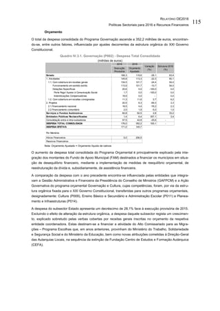 RELATÓRIO OE2016
Políticas Sectoriais para 2016 e Recursos Financeiros
115
Orçamento
O total da despesa consolidada do Programa Governação ascende a 352,2 milhões de euros, encontran-
do-se, entre outros fatores, influenciada por ajustes decorrentes da estrutura orgânica do XXI Governo
Constitucional.
Quadro IV.3.1. Governação (P002) - Despesa Total Consolidada
(milhões de euros)
Nota: Orçamento Ajustado = Orçamento líquido de cativos
O aumento da despesa total consolidada do Programa Orçamental é principalmente explicado pela inte-
gração dos montantes do Fundo de Apoio Municipal (FAM) destinados a financiar os municípios em situa-
ção de desequilíbrio financeiro, mediante a implementação de medidas de reequilíbrio orçamental, de
reestruturação da dívida e, subsidiariamente, de assistência financeira.
A comparação da despesa com o ano precedente encontra-se influenciada pelas entidades que integra-
vam a Gestão Administrativa e Financeira da Presidência do Conselho de Ministros (GAFPCM) e a Ação
Governativa do programa orçamental Governação e Cultura, cujas competências, foram, por via da estru-
tura orgânica fixada para o XXI Governo Constitucional, transferidas para outros programas orçamentais,
designadamente: Cultura (P009), Ensino Básico e Secundário e Administração Escolar (P011) e Planea-
mento e Infraestruturas (P014).
A despesa do subsector Estado apresenta um decréscimo de 28,1% face à execução provisória de 2015.
Excluindo o efeito de alteração da estrutura orgânica, a despesa daquele subsector regista um crescimen-
to, explicado sobretudo pelas verbas cobertas por receitas gerais inscritas no orçamento da respetiva
entidade coordenadora. Estas destinam-se a financiar a atividade do Alto Comissariado para as Migra-
ções – Programa Escolhas que, em anos anteriores, provinham do Ministério do Trabalho, Solidariedade
e Segurança Social e do Ministério da Educação, bem como novas atribuições cometidas à Direção-Geral
das Autarquias Locais, na sequência da extinção da Fundação Centro de Estudos e Formação Autárquica
(CEFA).
2015 2016
Execução
Provisória
Orçamento
Ajustado
Estado 166,3 119,6 -28,1 63,4
1. Atividades 145,8 113,3 -22,3 60,1
1.1. Com cobertura em receitas gerais 134,5 101,7 -24,4 54,0
Funcionamento em sentido estrito 113,9 101,7 -10,7 54,0
Dotações Específicas 20,6 0,0 -100,0 0,0
Porte Pago/ Apoios à Comunicação Social 1,7 0,0 -100,0 0,0
Indemnizações Compensatórias 18,9 0,0 - 0,0
1.2. Com cobertura em receitas consignadas 11,3 11,6 2,7 6,2
2. Projetos 20,5 6,3 -69,3 3,3
2.1.Financiamento nacional 18,5 4,4 -76,2 2,3
2.2.Financiamento comunitário 2,0 1,9 -5,0 1,0
Serviços e Fundos Autónomos 60,8 62,5 2,8 33,2
Entidades Públicas Reclassificadas 1,4 6,4 357,1 3,4
Consolidação entre e intra-subsetores 57,5 42,8 -25,6 -
DESPESA TOTAL CONSOLIDADA 176,0 352,2 100,1 -
DESPESA EFETIVA 171,0 145,7
Por Memória:
Ativos Financeiros 5,0 206,5
Passivos Financeiros
Variação
(%)
Estrutura 2016
(%)
 