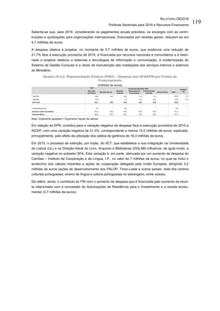 RELATÓRIO OE2016
Políticas Sectoriais para 2016 e Recursos Financeiros
119
Salienta-se que, para 2016, considerando os pagamentos anuais previstos, os encargos com as contri-
buições e quotizações para organizações internacionais, financiados por receitas gerais, reduzem-se em
4,7 milhões de euros.
A despesa relativa a projetos, no montante de 5,7 milhões de euros, que evidencia uma redução de
21,7% face à execução provisória de 2015, é financiada por recursos nacionais e comunitários e é desti-
nada a projetos relativos a sistemas e tecnologias de informação e comunicação, à modernização do
Sistema de Gestão Consular e a obras de manutenção das instalações dos serviços internos e externos
do Ministério.
Quadro IV.4.2. Representação Externa (P003) – Despesa dos SFA/EPR por Fontes de
Financiamento
(milhões de euros)
Nota: Orçamento ajustado = Orçamento líquido de cativos
Em relação às EPR, contribui para a variação negativa da despesa face à execução provisória de 2015 a
AICEP, com uma variação negativa de 21,3%, correspondente a menos 10,2 milhões de euros, explicada,
principalmente, pelo efeito da utilização dos saldos de gerência de 18,3 milhões de euros.
Em 2015, o processo de extinção, por fusão, do IICT, que estabelece a sua integração na Universidade
de Lisboa (UL) e na Direção-Geral do Livro, Arquivos e Bibliotecas (DGLAB) influencia, de igual modo, a
variação negativa no subsetor SFA. Esta variação é, em parte, atenuada por um aumento da despesa do
Camões – Instituto da Cooperação e da Língua, I.P., no valor de 7 milhões de euros, no qual se inclui o
acréscimo dos valores inerentes a ações de cooperação delegada pela União Europeia, atingindo 3,2
milhões de euros (ações de desenvolvimento dos PALOP, Timor-Leste e outros países, rede dos centros
culturais portugueses, ensino da língua e cultura portuguesas no estrangeiro, entre outras).
De referir, ainda, o contributo do FRI com o aumento da despesa que é financiada pelo aumento da recei-
ta relacionada com a concessão de Autorizações de Residência para o Investimento e a receita emolu-
mentar (3,7 milhões de euros).
- 131,3
131,3Despesa Efetiva 140,4 45,5 35,5 16,8 33,6 -
Despesa Total Consolidada 140,4 45,5 35,5 16,8 33,6
Transferências intra 2,3 - 9,5 - - - 9,5
Sub-Total 142,7 45,5 44,9 16,8
9,1 103,2
33,6 - 140,8
8,7
Total EPR 47,8 1,9 11,3 24,5 37,6 - 21,3
Total SFA 94,9 45,5 43,0 5,5
2015 Orçamento Ajustado 2016
Transferências
das APs
Outras Fontes Total
Execução
provisória
Receitas Gerais
Receitas
Próprias
Financiamento
Comunitário
Variação
(%)
 