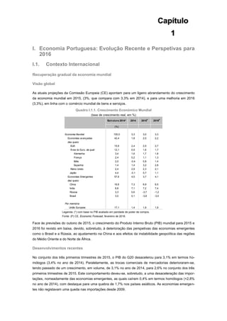 Capítulo
1
I. Economia Portuguesa: Evolução Recente e Perspetivas para
2016
I.1. Contexto Internacional
Recuperação gradual da economia mundial
Visão global
As atuais projeções da Comissão Europeia (CE) apontam para um ligeiro abrandamento do crescimento
da economia mundial em 2015, (3%, que compara com 3,3% em 2014), e para uma melhoria em 2016
(3,3%), em linha com o comércio mundial de bens e serviços.
Quadro I.1.1. Crescimento Económico Mundial
(taxa de crescimento real, em %)
Legenda: (*) com base no PIB avaliado em paridade de poder de compra.
Fonte: (P) CE, Economic Forecast, fevereiro de 2016.
Face às previsões do outono de 2015, o crescimento do Produto Interno Bruto (PIB) mundial para 2015 e
2016 foi revisto em baixa, devido, sobretudo, à deterioração das perspetivas das economias emergentes
como o Brasil e a Rússia, ao ajustamento na China e aos efeitos da instabilidade geopolítica das regiões
do Médio Oriente e do Norte de África.
Desenvolvimentos recentes
No conjunto dos três primeiros trimestres de 2015, o PIB do G20 desacelerou para 3,1% em termos ho-
mólogos (3,4% no ano de 2014). Paralelamente, as trocas comerciais de mercadorias deterioraram-se,
tendo passado de um crescimento, em volume, de 3,1% no ano de 2014, para 2,6% no conjunto dos três
primeiros trimestres de 2015. Este comportamento deveu-se, sobretudo, a uma desaceleração das impor-
tações, nomeadamente das economias emergentes, as quais caíram 0,4% em termos homólogos (+2,8%
no ano de 2014), com destaque para uma quebra de 1,7% nos países asiáticos. As economias emergen-
tes não registavam uma queda nas importações desde 2009.
(%)
Economia Mundial 100,0 3,3 3,0 3,3
Economias avançadas 42,4 1,8 2,0 2,2
das quais:
EUA 15,9 2,4 2,5 2,7
Área do Euro, da qual : 12,1 0,9 1,6 1,7
Alemanha 3,4 1,6 1,7 1,8
França 2,4 0,2 1,1 1,3
Itália 2,0 -0,4 0,8 1,4
Espanha 1,4 1,4 3,2 2,8
Reino Unido 2,4 2,9 2,3 2,1
Japão 4,4 -0,1 0,7 1,1
Economias Emergentes 57,6 4,5 3,7 4,1
das quais:
China 16,6 7,3 6,9 6,5
India 6,8 7,1 7,2 7,4
Rússia 3,3 0,6 -3,7 -1,2
Brasil 3,0 0,1 -3,8 -3,0
Por memória
União Europeia 17,1 1,4 1,9 1,9
Estrutura 2014* 2014 2015P
2016P
 