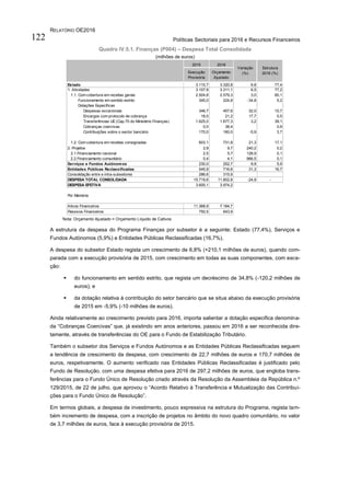 RELATÓRIO OE2016
Políticas Sectoriais para 2016 e Recursos Financeiros122
Quadro IV.5.1. Finanças (P004) – Despesa Total Consolidada
(milhões de euros)
Nota: Orçamento Ajustado = Orçamento Líquido de Cativos
A estrutura da despesa do Programa Finanças por subsetor é a seguinte: Estado (77,4%), Serviços e
Fundos Autónomos (5,9%) e Entidades Públicas Reclassificadas (16,7%).
A despesa do subsetor Estado regista um crescimento de 6,8% (+210,1 milhões de euros), quando com-
parada com a execução provisória de 2015, com crescimento em todas as suas componentes, com exce-
ção:
 do funcionamento em sentido estrito, que regista um decréscimo de 34,8% (-120,2 milhões de
euros); e
 da dotação relativa à contribuição do setor bancário que se situa abaixo da execução provisória
de 2015 em -5,9% (-10 milhões de euros).
Ainda relativamente ao crescimento previsto para 2016, importa salientar a dotação especifica denomina-
da “Cobranças Coercivas” que, já existindo em anos anteriores, passou em 2016 a ser reconhecida dire-
tamente, através de transferências do OE para o Fundo de Estabilização Tributário.
Também o subsetor dos Serviços e Fundos Autónomos e as Entidades Públicas Reclassificadas seguem
a tendência de crescimento da despesa, com crescimento de 22,7 milhões de euros e 170,7 milhões de
euros, respetivamente. O aumento verificado nas Entidades Públicas Reclassificadas é justificado pelo
Fundo de Resolução, com uma despesa efetiva para 2016 de 297,2 milhões de euros, que engloba trans-
ferências para o Fundo Único de Resolução criado através da Resolução da Assembleia da República n.º
129/2015, de 22 de julho, que aprovou o “Acordo Relativo à Transferência e Mutualização das Contribui-
ções para o Fundo Único de Resolução”.
Em termos globais, a despesa de investimento, pouco expressiva na estrutura do Programa, regista tam-
bém incremento de despesa, com a inscrição de projetos no âmbito do novo quadro comunitário, no valor
de 3,7 milhões de euros, face à execução provisória de 2015.
2015 2016
Execução
Provisória
Orçamento
Ajustado
Estado 3.110,7 3.320,8 6,8 77,4
1. Atividades 3.107,9 3.311,1 6,5 77,2
1.1. Com cobertura em receitas gerais 2.504,8 2.579,3 3,0 60,1
Funcionamento em sentido estrito 345,0 224,8 -34,8 5,2
Dotações Específicas
Despesas excecionais 346,7 457,6 32,0 10,7
Encargos com protocolo de cobrança 18,0 21,2 17,7 0,5
Transferências UE(Cap.70 do Ministério Finanças) 1.625,0 1.677,3 3,2 39,1
Cobranças coercivas 0,0 38,4 0,9
Contribuições sobre o sector bancário 170,0 160,0 -5,9 3,7
1.2. Com cobertura em receitas consignadas 603,1 731,8 21,3 17,1
2. Projetos 2,9 9,7 240,2 0,2
2.1.Financiamento nacional 2,5 5,7 128,9 0,1
2.2.Financiamento comunitário 0,4 4,1 966,5 0,1
Serviços e Fundos Autónomos 230,0 252,7 9,9 5,9
Entidades Públicas Reclassificadas 545,9 716,6 31,3 16,7
Consolidação entre e intra-subsetores 286,6 315,9
DESPESA TOTAL CONSOLIDADA 15.719,6 11.802,8 -24,9 -
DESPESA EFETIVA 3.600,1 3.974,2
Por Memória
Ativos Financeiros 11.368,9 7.184,7
Passivos Financeiros 750,5 643,9
Variação
(%)
Estrutura
2016 (%)
 