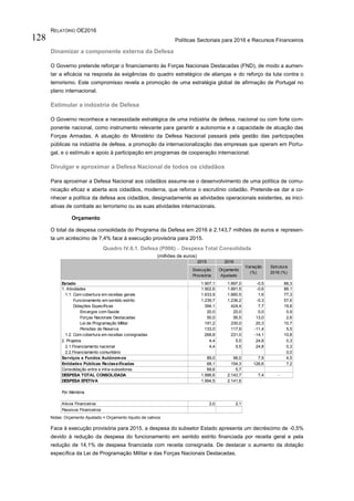 RELATÓRIO OE2016
Políticas Sectoriais para 2016 e Recursos Financeiros128
Dinamizar a componente externa da Defesa
O Governo pretende reforçar o financiamento às Forças Nacionais Destacadas (FND), de modo a aumen-
tar a eficácia na resposta às exigências do quadro estratégico de alianças e do reforço da luta contra o
terrorismo. Este compromisso revela a promoção de uma estratégia global de afirmação de Portugal no
plano internacional.
Estimular a indústria de Defesa
O Governo reconhece a necessidade estratégica de uma indústria de defesa, nacional ou com forte com-
ponente nacional, como instrumento relevante para garantir a autonomia e a capacidade de atuação das
Forças Armadas. A atuação do Ministério da Defesa Nacional passará pela gestão das participações
públicas na indústria de defesa, a promoção da internacionalização das empresas que operam em Portu-
gal, e o estímulo e apoio à participação em programas de cooperação internacional.
Divulgar e aproximar a Defesa Nacional de todos os cidadãos
Para aproximar a Defesa Nacional aos cidadãos assume-se o desenvolvimento de uma política de comu-
nicação eficaz e aberta aos cidadãos, moderna, que reforce o escrutínio cidadão. Pretende-se dar a co-
nhecer a política da defesa aos cidadãos, designadamente as atividades operacionais existentes, as inici-
ativas de combate ao terrorismo ou as suas atividades internacionais.
Orçamento
O total da despesa consolidada do Programa da Defesa em 2016 é 2.143,7 milhões de euros e represen-
ta um acréscimo de 7,4% face à execução provisória para 2015.
Quadro IV.6.1. Defesa (P006) – Despesa Total Consolidada
(milhões de euros)
Notas: Orçamento Ajustado = Orçamento líquido de cativos
Face à execução provisória para 2015, a despesa do subsetor Estado apresenta um decréscimo de -0,5%
devido à redução da despesa do funcionamento em sentido estrito financiada por receita geral e pela
redução de 14,1% de despesa financiada com receita consignada. De destacar o aumento da dotação
específica da Lei de Programação Militar e das Forças Nacionais Destacadas.
2015 2016
Execução
Provisória
Orçamento
Ajustado
Estado 1.907,1 1.897,0 -0,5 88,3
1. Atividades 1.902,6 1.891,5 -0,6 88,1
1.1. Com cobertura em receitas gerais 1.633,9 1.660,5 1,6 77,3
Funcionamento em sentido estrito 1.239,7 1.236,2 -0,3 57,6
Dotações Específicas 394,1 424,4 7,7 19,8
Encargos com Saúde 20,0 20,0 0,0 0,9
Forças Nacionais Destacadas 50,0 56,5 13,0 2,6
Lei de Programação Militar 191,2 230,0 20,3 10,7
Pensões de Reserva 133,0 117,9 -11,4 5,5
1.2. Com cobertura em receitas consignadas 268,8 231,0 -14,1 10,8
2. Projetos 4,4 5,5 24,8 0,3
2.1.Financiamento nacional 4,4 5,5 24,8 0,3
2.2.Financiamento comunitário 0,0
Serviços e Fundos Autónomos 89,0 96,0 7,9 4,5
Entidades Públicas Reclassificadas 68,1 154,3 126,6 7,2
Consolidação entre e intra-subsetores 69,6 5,7
DESPESA TOTAL CONSOLIDADA 1.996,6 2.143,7 7,4 -
DESPESA EFETIVA 1.994,5 2.141,6
Por Memória
Ativos Financeiros 2,0 2,1
Passivos Financeiros
Variação
(%)
Estrutura
2016 (%)
 
