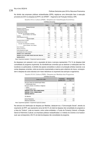 RELATÓRIO OE2016
Políticas Sectoriais para 2016 e Recursos Financeiros138
No âmbito das empresas públicas reclassificadas (EPR), regista-se uma diminuição face à execução
provisória de 2015 na despesa da RTP e do OPART – Organismo de Produção Artística, EPE.
Quadro IV.9.3. Cultura (P009) - Despesa por Classificação Económica
(milhões de euros)
Nota: Orçamento Ajustado = Orçamento líquido de cativos
As despesas com pessoal e com a aquisição de bens e serviços representam 77,4 % da despesa total
consolidada do programa orçamental. As transferências correntes que se destinam a instituições sem fins
lucrativos e a particulares, no âmbito dos apoios concedidos à cultura e à produção artística nacional, e as
outras despesas correntes, onde se encontra orçamentada a reserva para cobertura de riscos, correspon-
dem à despesa de outra natureza com maior relevância no orçamento dos serviços e organismos.
Quadro IV.9.4. Cultura (P009) - Despesa por Medidas dos Programas
(milhões de euros)
Nota: Orçamento Ajustado = Orçamento líquido de cativos
Na estrutura de distribuição da despesa por Medidas, destacam-se a “Comunicação Social”, através do
orçamento da RTP, que representa cerca de 63,5 % do total da despesa não consolidada do programa e
a área da “Cultura”, onde se inserem, entre outras entidades, o Fundo de Fomento Cultural, a Direção-
Geral do Património Cultural, as empresas públicas reclassificadas e o Instituto do Cinema e do Audiovi-
sual, que corresponde a 35,5 % do total da despesa não consolidada do programa.
SFA EPR Total
Despesa Corrente 276,6 82,9 266,4 349,3 394,1 94,1
Despesas com Pessoal 27,2 22,8 101,6 124,4 151,6 36,2
Aquisição de Bens e Serviços 10,5 12,2 150,0 162,2 172,7 41,2
Juros e Outros Encargos 3,8 3,8 3,8 0,9
Transferências Correntes 238,0 30,2 30,2 36,4 8,7
das quais: intra-instituições do ministério 220,8 11,0 11,0
para as restantes Adm. Públicas 1,3 0,1 0,1 1,4 0,3
Subsídios 0,1 15,2 15,2 15,3 3,7
Outras Despesas Correntes 0,8 2,5 11,0 13,5 14,3 3,4
Despesa Capital 9,7 5,7 10,6 16,3 24,7 5,9
Aquisição de Bens de Capital 6,6 4,4 6,4 10,8 17,4 4,2
Transferências de Capital 3,1 1,3 1,3 3,1 0,7
das quais: intra-instituições do ministério 1,3 0,0
para as restantes Adm. Públicas 0,4 0,0 0,4 0,1
Ativos Financeiros 0,0 4,2 4,2 4,2 1,0
Passivos Financeiros
Outras Despesas de Capital
Consolidação entre e intra-subsetores 233,1
DESPESA TOTAL CONSOLIDADA 286,3 88,6 277,0 365,6 418,8 100,0
DESPESA TOTAL EXCLUINDO TRANSF PARA ADM. PÚBLICAS 284,6 88,5 277,0 365,5 417,0 -
DESPESA EFETIVA 286,3 88,6 272,8 361,4 414,6 -
Orçamento Ajustado de 2016
Estrutura
2016 (%)Estado
SFA Total
Consolidado
Serviços Gerais da Administração Pública
- Administração Geral 2,2 0,3
Serviços culturais, recreativos e religiosos
- Cultura 231,5 35,5
- Comunicação social 414,0 63,5
DESPESA TOTAL NÃO CONSOLIDADA 651,9 100,0
DESPESA TOTAL CONSOLIDADA 418,8
DESPESA EFETIVA 414,6
Por Memória
Ativos Financeiros 4,2 0,6
Passivos Financeiros 0,0 0,0
Estado, SFA e EPR
Orçamento
Ajustado 2016
Estrutura 2016
(%)
 