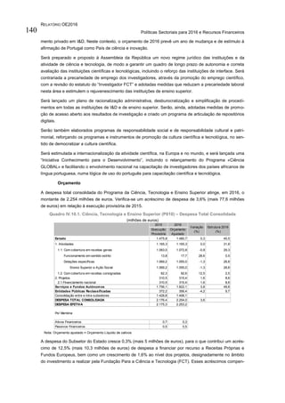 RELATÓRIO OE2016
Políticas Sectoriais para 2016 e Recursos Financeiros140
mento privado em I&D. Neste contexto, o orçamento de 2016 prevê um ano de mudança e de estímulo á
afirmação de Portugal como País de ciência e inovação.
Será preparado e proposto á Assembleia da República um novo regime jurídico das instituições e da
atividade de ciência e tecnologia, de modo a garantir um quadro de longo prazo de autonomia e correta
avaliação das instituições científicas e tecnológicas, incluindo o reforço das instituições de interface. Será
contrariada a precariedade de emprego dos investigadores, através da promoção do emprego científico,
com a revisão do estatuto do “Investigador FCT” e adotadas medidas que reduzam a precariedade laboral
nesta área e estimulem o rejuvenescimento das instituições de ensino superior.
Será lançado um plano de racionalização administrativa, desburocratização e simplificação de procedi-
mentos em todas as instituições de I&D e de ensino superior. Serão, ainda, adotadas medidas de promo-
ção de acesso aberto aos resultados de investigação e criado um programa de articulação de repositórios
digitais.
Serão também elaborados programas de responsabilidade social e de responsabilidade cultural e patri-
monial, reforçando os programas e instrumentos de promoção da cultura científica e tecnológica, no sen-
tido de democratizar a cultura científica.
Será estimulada a internacionalização da atividade científica, na Europa e no mundo, e será lançada uma
“Iniciativa Conhecimento para o Desenvolvimento”, incluindo o relançamento do Programa «Ciência
GLOBAL» e facilitando o envolvimento nacional na capacitação de investigadores dos países africanos de
língua portuguesa, numa lógica de uso do português para capacitação científica e tecnológica.
Orçamento
A despesa total consolidada do Programa da Ciência, Tecnologia e Ensino Superior atinge, em 2016, o
montante de 2.254 milhões de euros. Verifica-se um acréscimo de despesa de 3,6% (mais 77,6 milhões
de euros) em relação à execução provisória de 2015.
Quadro IV.10.1. Ciência, Tecnologia e Ensino Superior (P010) – Despesa Total Consolidada
(milhões de euros)
Nota: Orçamento ajustado = Orçamento Líquido de cativos
A despesa do Subsetor do Estado cresce 0,3% (mais 5 milhões de euros), para o que contribui um acrés-
cimo de 12,5% (mais 10,3 milhões de euros) de despesa a financiar por recurso a Receitas Próprias e
Fundos Europeus, bem como um crescimento de 1,6% ao nível dos projetos, designadamente no âmbito
do investimento a realizar pela Fundação Para a Ciência e Tecnologia (FCT). Esses acréscimos compen-
2015 2016
Execução
Provisória
Orçamento
Ajustado
Estado 1.475,8 1.480,7 0,3 40,5
1. Atividades 1.165,3 1.165,3 0,0 31,8
1.1. Com cobertura em receitas gerais 1.083,0 1.072,8 -0,9 29,3
Funcionamento em sentido estrito 13,8 17,7 28,6 0,5
Dotações específicas 1.069,2 1.055,0 -1,3 28,8
Ensino Superior e Ação Social 1.069,2 1.055,0 -1,3 28,8
1.2. Com cobertura em receitas consignadas 82,3 92,6 12,5 2,5
2. Projetos 310,5 315,4 1,6 8,6
2.1.Financiamento nacional 310,5 315,4 1,6 8,6
Serviços e Fundos Autónomos 1.756,1 1.822,1 3,8 49,8
Entidades Públicas Reclassificadas 372,2 356,4 -4,2 9,7
Consolidação entre e intra-subsetores 1.428,8 1.406,1
DESPESA TOTAL CONSOLIDADA 2.176,4 2.254,0 3,6
DESPESA EFETIVA 2.175,3 2.253,2
Por Memória
Ativos Financeiros 0,7 0,3
Passivos Financeiros 0,5 0,5
Variação
(%)
Estrutura 2016
(%)
 