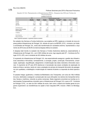 RELATÓRIO OE2016
Políticas Sectoriais para 2016 e Recursos Financeiros158
Quadro IV.14.2. Planeamento e Infraestruturas (P014) – Despesa dos SFA por Fontes de
Financiamento
(milhões de Euros)
Nota: Orçamento ajustado = orçamento líquido de cativos
No subsetor dos Serviços e Fundos Autónomos, que engloba as EPR, regista-se a inclusão da nova em-
presa pública Infraestruturas de Portugal, S.A. através da qual a ex-REFER, E.P.E., incorpora, por fusão,
a ex-Estradas de Portugal, S.A., tendo sido transformada em sociedade anónima, representando o orça-
mento de 2016 cerca de 60,9% do total da despesa efetiva do subsetor.
A despesa total inscrita no subsetor dos Serviços e Fundos Autónomos destina-se, essencialmente, à
Infraestruturas de Portugal, S.A., com 2.500 milhões de euros, logo seguida pela CP – Comboios de Por-
tugal, E.P.E. (CP), com o montante de 433 milhões de euros.
O orçamento da Infraestruturas de Portugal, S.A. visa essencialmente assegurar a gestão das infraestru-
turas rodoviárias e ferroviárias, nomeadamente, a conceção, projeto, construção, financiamento, conser-
vação, exploração, requalificação, alargamento e modernização das redes rodoviária e ferroviária nacio-
nais. O orçamento da CP para 2016 destina-se à manutenção das atuais condições de exploração de
todas as linhas e serviços, tendo em vista a prestação de serviços de transporte ferroviário de passagei-
ros com qualidade, a reabilitação e modernização do material circulante e a expansão da oferta operacio-
nal.
O subsetor integra, igualmente, o Instituto da Mobilidade e dos Transportes, com cerca de 106,4 milhões
de euros, destinados a assegurar a prossecução das suas atribuições nos setores dos transportes terres-
tres, fluviais e marítimos, incluindo os portos comerciais. Neste organismo encontram-se inscritas as In-
demnizações Compensatórias a transferir para a Infraestruturas de Portugal, S.A. e para a CP - Comboios
de Portugal, E.P.E., no valor de 38,4 milhões de euros, bem como a reserva de receitas gerais do pro-
grama orçamental e as transferências de capital a favor daquelas EPR, incluído o Metro do Mondego,
S.A..
2015 Orçamento Ajustado de 2016
Execução
Provisória
Receitas
Gerais
Receitas
Próprias
Financiamento
Comunitário
Transferências
das APs
Outras
Fontes
Total
Variação
(%)
3.003,4 21,5
Total SFA 291,3 73,4 192,1 51,2 14,2 330,9 13,6
Total EPR 2.471,4 682,8 2.213,8 67,0 39,7
57,7
Sub-Total 2.762,7 756,2 2.405,9 118,2 53,9 3.334,3
Transferências intra 13,5 50,9 6,7
3.276,6
Despesa Total Consolidada 4.876,1 705,3 3.460,9 118,2 53,9 4.338,3
Despesa Efetiva 2.749,3 705,3 2.399,1 118,2 53,9
Por Memória
966,2
Ativos Financeiros 62,4 95,5 95,5
Passivos Financeiros 2.064,4 966,2
 
