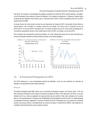 RELATÓRIO OE2016
Economia Portuguesa: Evolução Recente e Perspetivas para 2016
7
Nos EUA, foi iniciada a normalização da política monetária em finais de 2015, demonstrando a divergên-
cia da orientação entre ambos os lados do Atlântico. Em meados de dezembro, a Reserva Federal subiu
as taxas de juro federais (Fed Funds), para o intervalo entre 0,25% e 0,50% (mantidas entre 0% e 0,25%,
desde finais de 2008).
As taxas de juro de curto prazo na área do euro desceram ao longo de 2015, renovando níveis historica-
mente baixos, com a Euribor a 3 meses a situar-se, em média, num valor nulo no conjunto do ano de
2015 (0,21% no ano de 2014). Enquanto isso, nos EUA as taxas de juro de curto prazo prosseguiram o
movimento ascendente, tendo a Libor subido para 0,32% (0,23%, em média, no ano de 2014).
Num contexto de recuperação económica gradual, os níveis oficiais das taxas de juro das principais eco-
nomias avançadas deverão continuar baixos durante um período alargado.
Gráfico I.1.3. Taxas de Juro a 3 meses do
Mercado Monetário
Gráfico I.1.4. Taxas de Câmbio do Euro face
ao Dólar
(média mensal, em %) (fim do período)
I.2. A Economia Portuguesa em 2015
Em 2015 assistiu-se a uma recuperação gradual da atividade, a par de uma melhoria do mercado de
trabalho e do ajustamento das contas externas.
Procura
Os dados divulgados pelo INE indicam que a economia portuguesa cresceu, em termos reais, 1,5% nos
três primeiros trimestres de 2015 face ao período homólogo de 2014 (1,6% até junho de 2015), uma ace-
leração de 0,5 p.p. face ao registado em igual período do ano anterior. Este valor compara com a proje-
ção de 1,6% apresentada no Programa de Estabilidade (PE) divulgado em abril de 2015. A desaceleração
da atividade económica registada no terceiro trimestre de 2015 é explicada por uma quebra do contributo
positivo da procura interna, nomeadamente do consumo privado e investimento (FBCF), não obstante um
contributo mais favorável da procura externa líquida.
-0,5
0,5
1,5
2,5
3,5
4,5
5,5
dez-07
dez-08
dez-09
dez-10
dez-11
dez-12
dez-13
dez-14
dez-15
Área do Euro EUA
1,05
1,10
1,15
1,20
1,25
1,30
1,35
1,40
1,45
1,50
1,55
1,60
dez-05
ago-06
abr-07
dez-07
ago-08
abr-09
dez-09
ago-10
abr-11
dez-11
ago-12
abr-13
dez-13
ago-14
abr-15
dez-15
 