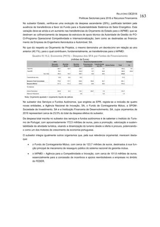 RELATÓRIO OE2016
Políticas Sectoriais para 2016 e Recursos Financeiros
163
No subsetor Estado, verifica-se uma evolução da despesa ascendente (29%), justificada também pela
ausência de transferência a favor do Fundo para a Sustentabilidade Sistémica do Setor Energético. Esta
variação deve-se ainda a um aumento nas transferências do Orçamento do Estado para o IAPMEI, que se
destinam ao cofinanciamento da despesa da estrutura de apoio técnico da Autoridade de Gestão do PO-
CI-Programa Operacional Competitividade e Internacionalização, bem como as destinadas ao financia-
mento da Empresa de Engenharia Aeronáutica e Automóvel, SA.
No que diz respeito ao Orçamento de Projetos, o mesmo demonstra um decréscimo em relação ao ano
anterior (40,1%), para o qual contribuem, fundamentalmente, as transferências para o IAPMEI.
Quadro IV.15.2. Economia (P015) – Despesa dos SFA por Fontes de Financiamento
(milhões de Euros)
Nota: Orçamento ajustado = orçamento líquido de cativos
No subsetor dos Serviços e Fundos Autónomos, que engloba as EPR, regista-se a inclusão de quatro
novas entidades, a Agência Nacional de Inovação, SA, o Fundo de Contragarantia Mútuo, a SPGM-
Sociedade de Investimento, SA e a Instituição Financeira de Desenvolvimento, SA, cujos orçamentos de
2016 representam cerca de 23,5% do total da despesa efetiva do subsetor.
Da despesa total inscrita no subsetor dos serviços e fundos autónomos é de salientar o Instituto do Turis-
mo de Portugal, com aproximadamente 172,5 milhões de euros, para a promoção, valorização e susten-
tabilidade da atividade turística, visando a dinamização do turismo desde a oferta à procura, potenciando-
o como um dos motores de crescimento da economia portuguesa.
O subsetor integra igualmente outros organismos que, pela sua relevância orçamental, merecem desta-
que:
 o Fundo de Contragarantia Mútuo, com cerca de 123,7 milhões de euros, destinados à sua fun-
ção principal de mecanismo de resseguro público do sistema nacional de garantia mútua.
 o IAPMEI – Agência para a Competitividade e Inovação, com cerca de 101,6 milhões de euros,
essencialmente para a concessão de incentivos e apoios reembolsáveis a empresas no âmbito
do FEDER.
1,4
Ativos Financeiros 445,5 16,3 119,1 229,7 7,6 372,7
Passivos Financeiros 1,2 0,8 0,5
Por Memória
578,0
Despesa Total Consolidada 778,0 137,7 499,2 268,6 46,7 952,1
Despesa Efetiva 331,3 121,3 379,3 38,8 38,6
37,8
Sub-Total 350,2 139,7 398,7 38,8 38,6 615,8
Transferências intra 18,9 18,4 19,4
206,5 255,4
Total SFA 292,1 139,7 236,7 23,1 9,7 409,3 40,1
Total EPR 58,1 162,0 15,7 28,8
Variação
Execução
Provisória
Receitas
Gerais
Receitas
Próprias
Financiamento
Comunitário
Transferências
das APs
Outras Fontes Total (%)
2015 Orçamento Ajustado de 2016
 