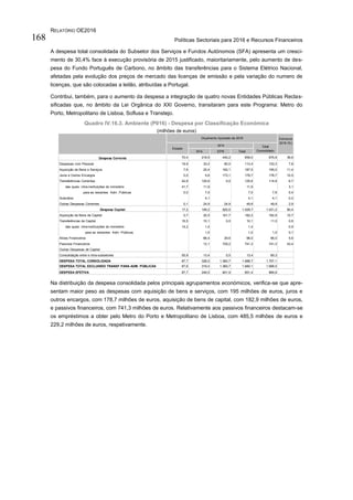 RELATÓRIO OE2016
Políticas Sectoriais para 2016 e Recursos Financeiros168
A despesa total consolidada do Subsetor dos Serviços e Fundos Autónomos (SFA) apresenta um cresci-
mento de 30,4% face à execução provisória de 2015 justificado, maioritariamente, pelo aumento de des-
pesa do Fundo Português de Carbono, no âmbito das transferências para o Sistema Elétrico Nacional,
afetadas pela evolução dos preços de mercado das licenças de emissão e pela variação do numero de
licenças, que são colocadas a leilão, atribuídas a Portugal.
Contribui, também, para o aumento da despesa a integração de quatro novas Entidades Públicas Reclas-
sificadas que, no âmbito da Lei Orgânica do XXI Governo, transitaram para este Programa: Metro do
Porto, Metropolitano de Lisboa, Soflusa e Transtejo.
Quadro IV.16.3. Ambiente (P016) - Despesa por Classificação Económica
(milhões de euros)
Na distribuição da despesa consolidada pelos principais agrupamentos económicos, verifica-se que apre-
sentam maior peso as despesas com aquisição de bens e serviços, com 195 milhões de euros, juros e
outros encargos, com 178,7 milhões de euros, aquisição de bens de capital, com 182,9 milhões de euros,
e passivos financeiros, com 741,3 milhões de euros. Relativamente aos passivos financeiros destacam-se
os empréstimos a obter pelo Metro do Porto e Metropolitano de Lisboa, com 485,5 milhões de euros e
229,2 milhões de euros, respetivamente.
SFA EPR Total
Despesa Corrente 70,4 218,9 440,2 659,0 675,9 39,6
Despesas com Pessoal 19,9 33,4 80,0 113,4 133,3 7,8
Aquisição de Bens e Serviços 7,6 25,4 162,1 187,5 195,0 11,4
Juros e Outros Encargos 0,0 5,6 173,1 178,7 178,7 10,5
Transferências Correntes 42,8 125,6 0,0 125,6 114,8 6,7
das quais: intra-instituições do ministério 41,7 11,9 11,9 3,1
para as restantes Adm. Públicas 0,0 7,5 7,5 7,6 0,4
Subsídios 4,1 4,1 4,1 0,2
Outras Despesas Correntes 0,1 24,9 24,9 49,8 49,9 2,9
Despesa Capital 17,2 109,2 920,5 1.029,7 1.031,2 60,4
Aquisição de Bens de Capital 0,7 20,5 161,7 182,2 182,9 10,7
Transferências de Capital 16,5 10,1 0,0 10,1 11,0 0,6
das quais: intra-instituições do ministério 14,2 1,4 1,4 0,9
para as restantes Adm. Públicas 1,0 1,0 1,0 0,1
Ativos Financeiros 66,4 29,6 96,0 96,0 5,6
Passivos Financeiros 12,1 729,2 741,3 741,3 43,4
Outras Despesas de Capital
Consolidação entre e intra-subsetores 55,9 13,4 0,0 13,4 69,3
DESPESA TOTAL CONSOLIDADA 87,7 328,0 1.360,7 1.688,7 1.707,1
DESPESA TOTAL EXCLUINDO TRANSF PARA ADM. PÚBLICAS 87,6 319,4 1.360,7 1.680,1 1.698,5
DESPESA EFETIVA 87,7 249,5 601,9 851,4 869,8
Orçamento Ajustado de 2016
Estado
SFA Total
Consolidado
Estrutura
2016 (%)
 