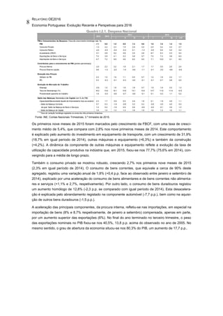 RELATÓRIO OE2016
Economia Portuguesa: Evolução Recente e Perspetivas para 2016
8
Quadro I.2.1. Despesa Nacional
Fonte: INE, Contas Nacionais Trimestrais, 3.º trimestre de 2015.
Os primeiros nove meses de 2015 foram marcados pelo crescimento da FBCF, com uma taxa de cresci-
mento médio de 5,4%, que compara com 2,8% nos nove primeiros meses de 2014. Este comportamento
é explicado pelo aumento do investimento em equipamento de transporte, com um crescimento de 31,9%
(18,7% em igual período de 2014), outras máquinas e equipamento (+6,3%) e também da construção
(+4,2%). A dinâmica da componente de outras máquinas e equipamento reflete a evolução da taxa de
utilização da capacidade produtiva na indústria que, em 2015, fixou-se nos 77,7% (75,6% em 2014), con-
vergindo para a média de longo prazo.
Também o consumo privado se mostrou robusto, crescendo 2,7% nos primeiros nove meses de 2015
(2,3% em igual período de 2014). O consumo de bens correntes, que equivale a cerca de 90% deste
agregado, registou uma variação anual de 1,8% (+0,4 p.p. face ao observado entre janeiro e setembro de
2014), explicado por uma aceleração do consumo de bens alimentares e de bens correntes não alimenta-
res e serviços (+1,1% e 2,7%, respetivamente). Por outro lado, o consumo de bens duradouros registou
um aumento homólogo de 12,8% (-2,3 p.p. se comparado com igual período de 2014). Esta desacelera-
ção é explicada pelo abrandamento registado na componente automóvel (-7,7 p.p.), bem como na aquisi-
ção de outros bens duradouros (-1,5 p.p.).
A aceleração das principais componentes, da procura interna, refletiu-se nas importações, em especial na
importação de bens (8% e 8,7% respetivamente, de janeiro a setembro) compensada, apenas em parte,
por um aumento superior das exportações (6%). No final do ano terminado no terceiro trimestre, o peso
das exportações nominais no PIB fixou-se nos 40,5%, 13,8 p.p. acima do observado no ano de 2005. No
mesmo sentido, o grau de abertura da economia situou-se nos 80,3% do PIB, um aumento de 17,7 p.p..
I II III IV I II III I-III1
PIB e Componentes da Despesa (Taxa de crescimento homólogo real, %)
PIB -1.1 0.9 1.0 0.9 1.2 0.6 1.6 1.6 1.4 1.5
Consumo Privado -1.2 2.2 2.3 1.9 2.9 2.0 2.5 3.2 2.3 2.7
Consumo Público -2.0 -0.5 -0.4 -0.3 0.1 -1.3 -0.5 0.6 0.4 0.2
Investimento (FBCF) -5.1 2.8 0.2 4.8 3.5 2.8 8.7 5.3 2.3 5.4
Exportações de Bens e Serviços 7.0 3.9 4.1 2.2 3.8 5.7 7.0 7.3 3.8 6.0
Importações de Bens e Serviços 4.7 7.2 9.9 4.6 6.0 8.5 7.1 12.0 5.1 8.0
Contributos para o crescimento do PIB (pontos percentuais)
Procura Interna -2.0 2.2 3.2 1.8 2.1 1.7 1.7 3.5 2.0 2.4
Procura Externa Líquida 0.8 -1.3 -2.2 -1.0 -0.9 -1.1 -0.1 -2.0 -0.6 -0.9
Evolução dos Preços
Deflator do PIB 2.3 1.0 1.6 1.1 0.5 0.7 1.2 1.8 2.2 1.7
IPC 0.3 -0.3 -0.1 -0.3 -0.5 -0.1 -0.1 0.7 0.8 0.5
Evolução do Mercado de Trabalho
Emprego -2.9 1.4 1.6 1.6 1.8 0.7 1.5 1.9 0.3 1.2
Taxa de Desemprego (%) 16.2 13.9 15.1 13.9 13.1 13.5 13.7 11.9 11.9 12.5
Produtividade aparente do trabalho 1.8 -0.5 -0.6 -0.7 -0.6 -0.1 0.1 -0.3 1.1 0.2
Saldo das Balanças Corrente e de Capital (em % do PIB)
Capacidade/Necessidade líquida de financiamento face ao exterior 2.3 1.7 -0.5 0.5 4.9 1.8 0.1 -1.8 4.9 1.1
- Saldo da Balança Corrente 0.7 0.3 -1.9 -0.8 3.3 0.3 -0.9 -3.0 4.0 0.0
da qual Saldo da Balança de Bens e Serviços 1.0 0.4 -1.6 0.9 2.6 -0.6 -0.5 -0.1 3.5 1.0
- Saldo da Balança de Capital 1.6 1.4 1.3 1.3 1.6 1.5 1.0 1.3 1.0 1.1
1
Taxa de variação homóloga registada na soma dos três primeiros trimestres.
2015
2013 2014
2014
 