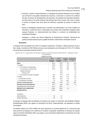 RELATÓRIO OE2016
Políticas Sectoriais para 2016 e Recursos Financeiros
171
– Promover e apoiar o desenvolvimento e a instalação de sistemas florestais de uso múltiplo
que promovam uma gestão ordenada dos recursos, e promovam o aumento do contributo
da caça, da pesca, da silvopastorícia, da apicultura, da produção de cogumelos silvestres,
de frutos secos e de outros produtos não lenhosos tais como a resina, bem como o recreio
e turismo no espaço rural, como forma de estimular a geração de riqueza no interior do
país;
– Apoiar a investigação aplicada para o aumento da produtividade e de novos modelos de
silvicultura, contribuindo para a valorização dos serviços silvo-ambientais prestados pelos
espaços florestais, e o desenvolvimento das fileiras e o aumento da rentabilidade dos
proprietários florestais;
– Assegurar a revisão dos Planos Regionais de Ordenamento Florestal, instrumento de
política sectorial essencial para a gestão territorial e ordenamento da floresta nacional.
Orçamento
A despesa total consolidada para 2016 do Programa Agricultura, Florestas e Desenvolvimento Rural e
Mar, atinge o montante de 949 milhões de euros o que representa uma diminuição de 7,5% (-77,5 milhões
de euros) face à execução provisória de 2015.
Quadro IV.17.1. Agricultura, Florestas e Desenvolvimento Rural e Mar (P017) – Despesa Total
Consolidada
(milhões de euros)
A redução da despesa total consolidada do Programa tem origem no Subsector das Entidades Públicas
Reclassificadas (EPR), que regista um decréscimo de 56,3%, essencialmente, nas despesas no âmbito
dos projetos.
O subsetor Estado com 379,4 milhões de euros apresenta um aumento global de 5%. Concorrem para
este aumento as despesas com cobertura em receitas consignadas respeitantes à cobrança do Imposto
sobre os Produtos Petrolíferos (ISP), que passou a ser reconhecido diretamente no Orçamento do Fundo
Florestal Permanente.
2015 2016
Execução
Provisória
Orçamento
Ajustado
Estado 361,5 379,4 5,0 32,2
1. Atividades 272,8 279,8 2,6 23,7
1.1. Com cobertura em receitas gerais 213,3 192,1 -9,9 16,3
Funcionamento em Sentido Estrito 213,3 171,5 -19,6 14,5
Dotações Específicas 20,6 1,7
Adicional ao ISP 20,6 1,7
1.2. Com cobertura em receitas consignadas 59,5 87,7 47,4 7,4
2. Projetos 88,7 99,7 12,3 8,5
2.1.Financiamento nacional 85,3 95,2 11,6 8,1
2.2.Financiamento comunitário 3,4 4,5 29,5 0,4
Serviços e Fundos Autónomos 692,8 712,8 2,9 60,5
Entidades Públicas Reclassificadas 197,7 86,3 -56,3 7,3
Consolidação entre e intra-subsetores 233,1 236,3
DESPESA TOTAL CONSOLIDADA 1.026,5 949,0 -7,5
DESPESA EFETIVA 1.018,9 942,2
Por Memória
Ativos Financeiros 0,0 0,1
Passivos Financeiros 7,6 6,7
Variação
(%)
Estrutura 2016
(%)
 