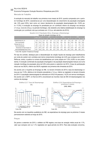 RELATÓRIO OE2016
Economia Portuguesa: Evolução Recente e Perspetivas para 2016
10
Mercado de Trabalho
A evolução do mercado de trabalho nos primeiros nove meses de 2015, quando comparada com o perío-
do homólogo de 2014, caracteriza-se por uma desaceleração do crescimento da população empregada
(de 1,9% para 0,9%), bem como um menor decréscimo da população desempregada (de -15,6% pa-
ra -11,5%). A evolução do emprego foi penalizada por um contributo inferior do emprego nos serviços
(+1,4 p.p. vis-à-vis 2,9 p.p. no período homólogo), não obstante uma relativa estabilização do emprego na
construção (um contributo nulo que contrasta com -0,3 p.p. até setembro de 2014).
Quadro I.2.2. População Ativa, Emprego e Desemprego
(taxas de variação homóloga, em %)
Fonte: INE, Inquérito Trimestral ao Emprego.
Por tipo de contrato, destaque para a desaceleração da criação líquida de emprego para trabalhadores
por conta de outrem com contratos sem termo (crescimento homólogo de 2,4% que compara com 4,6%).
Refira-se, ainda, a quebra no número de trabalhadores por conta própria em 7,2% (-6,8% no ano prece-
dente). A evolução combinada da população empregada e da população desempregada traduziu-se numa
redução homóloga da população ativa de 0,8% entre janeiro e setembro de 2015. A taxa de participação
situou-se nos 58,6%, inferior aos 58,9% registada nos primeiros três trimestres de 2014.
De acordo com o Inquérito ao Emprego do INE, no terceiro trimestre de 2015 a taxa de desemprego si-
tuou-se nos 11,9%, idêntica à do trimestre precedente e 1,2 p.p. inferior ao registado no terceiro trimestre
de 2014. A população desempregada foi estimada em 618,8 mil pessoas (-10,2% em termos homólogos).
De acordo com o IEFP, no final de 2015, encontravam-se inscritos mais de 555 mil desempregados nos
centros de emprego.
Gráfico I.2.7. Taxa de Desemprego
(%)
Gráfico I.2.8. Expectativas de Emprego –
próximos 3 meses
(SRE, MM3)
Fonte: INE. Fonte: INE.
De acordo com os inquéritos qualitativos do INE, as expectativas de emprego para os próximos 3 meses
permaneceram estáveis ao longo de 2015.
Preços
De janeiro a setembro de 2015, o deflator do PIB registou uma taxa de variação média anual de 1,7%,
valor que compara com os 1,1% registados em igual período de 2014. Para esta evolução concorreu,
I II III IV I II III IV I II III I-III
População ativa (tvh, %) -1.8 -1.1 -1.8 -2.1 -2.3 -1.1 -1.3 -0.9 -0.7 -1.6 -0.5 -0.8 -1.1 -0.8
Taxa de participação 59.3 58.8 59.2 59.3 59.4 59.3 58.7 59.0 59.2 58.5 58.5 58.6 58.6 58.6
Emprego total (tvh, %) -2.6 1.6 -5.0 -3.9 -2.1 0.7 1.7 2.0 2.1 0.5 1.1 1.5 0.2 0.9
Taxa de desemprego 16.2 13.9 17.5 16.4 15.5 15.3 15.1 13.9 13.1 13.5 13.7 11.9 11.9 12.5
Desemprego de longa duração (%) 62.1 65.5 58.7 62.0 64.5 63.6 63.6 67.4 66.9 64.5 64.5 64.0 63.2 63.9
Taxa de desemprego jovem (15-24) 38.1 34.8 42.5 37.4 36.4 36.1 37.5 35.6 32.2 34.0 34.4 29.8 30.8 31.7
2013 2014
2013 2014 2015
-20
-15
-10
-5
0
5
10
15
20
25
30
10
11
12
13
14
15
16
17
18
I II III IV I II III IV I II III IV I II III
2012 2013 2014 2015
Tx. Desemprego (%, eixo esq.) Média Anual
Pop. Desempregada (VC, %)
-70.0
-60.0
-50.0
-40.0
-30.0
-20.0
-10.0
0.0
-35.0
-30.0
-25.0
-20.0
-15.0
-10.0
-5.0
0.0
5.0
dez-09
mar-10
jun-10
set-10
dez-10
mar-11
jun-11
set-11
dez-11
mar-12
jun-12
set-12
dez-12
mar-13
jun-13
set-13
dez-13
mar-14
jun-14
set-14
dez-14
mar-15
jun-15
set-15
dez-15
Comércio a Retalho Serviços
Indústria Transformadora Construção (eixo dta.)
 