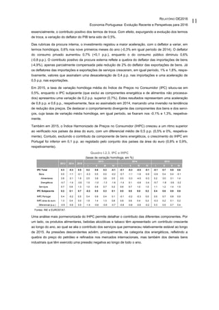 RELATÓRIO OE2016
Economia Portuguesa: Evolução Recente e Perspetivas para 2016
11
essencialmente, o contributo positivo dos termos de troca. Com efeito, expurgando a evolução dos termos
de troca, a variação do deflator do PIB teria sido de 0,5%.
Das rubricas da procura interna, o investimento registou a maior aceleração, com o deflator a variar, em
termos homólogos, 0,6% nos nove primeiros meses do ano (-0,3% em igual período de 2014). O deflator
do consumo privado aumentou 0,7% (+0,1 p.p.), enquanto o do consumo público diminuiu 0,6%
(-0,8 p.p.). O contributo positivo da procura externa reflete a quebra do deflator das importações de bens
(-4,9%), apenas parcialmente compensada pela redução de 2% do deflator das exportações de bens. Já
os deflatores das importações e exportações de serviços cresceram, em igual período, 1% e 1,8%, respe-
tivamente, valores que assinalam uma desaceleração de 0,4 p.p. nas importações e uma aceleração de
0,5 p.p. nas exportações.
Em 2015, a taxa de variação homóloga média do Índice de Preços no Consumidor (IPC) situou-se em
0,5%, enquanto o IPC subjacente (que exclui as componentes energética e de alimentos não processa-
dos) apresentou uma variação de 0,2 p.p. superior (0,7%). Estes resultados representam uma aceleração
de 0,8 p.p. e 0,6 p.p., respetivamente, face ao assinalado em 2014, marcando uma inversão na tendência
de redução dos preços. De destacar o comportamento divergente das componentes dos bens e dos servi-
ços, cuja taxas de variação média homóloga, em igual período, se fixaram nos -0,1% e 1,3%, respetiva-
mente.
Também em 2015, o Índice Harmonizado de Preços no Consumidor (IHPC) cresceu a um ritmo superior
ao verificado nos países da área do euro, com um diferencial médio de 0,5 p.p. (0,5% e 0%, respetiva-
mente). Contudo, excluindo o contributo da componente de bens energéticos, o crescimento do IHPC em
Portugal foi inferior em 0,1 p.p. ao registado pelo conjunto dos países da área do euro (0,8% e 0,9%,
respetivamente).
Quadro I.2.3. IPC e IHPC
(taxas de variação homóloga, em %)
Fontes: INE e EUROSTAT.
Uma análise mais pormenorizada do IHPC permite detalhar o contributo das diferentes componentes. Por
um lado, os produtos alimentares, bebidas alcoólicas e tabaco têm apresentado um contributo crescente
ao longo do ano, ao qual se alia o contributo dos serviços que permaneceu relativamente estável ao longo
de 2015. As pressões descendentes advêm, principalmente, da categoria dos energéticos, refletindo a
quebra do preço do petróleo e refinados nos mercados internacionais, mas também dos demais bens
industriais que têm exercido uma pressão negativa ao longo de todo o ano.
I II III IV I II III IV I II II IV
IPC Total 0.3 -0.3 0.5 0.2 0.6 0.3 -0.1 -0.1 -0.3 -0.5 -0.1 -0.1 0.7 0.8 0.6
Bens 0.0 -1.1 -0.1 -0.3 0.5 0.0 -0.2 -0.7 -1.1 -1.6 -0.9 -0.9 0.4 0.4 -0.1
Alimentares 2.6 -2.1 1.9 2.5 3.8 3.6 0.5 0.0 -3.3 -4.5 -0.3 0.2 3.0 3.1 1.4
Energéticos -0.7 -1.4 -3.6 1.5 -1.0 -1.3 -1.8 -1.4 0.1 -0.8 -3.4 -5.7 -1.8 -3.6 -3.2
Serviços 0.7 0.8 1.3 1.0 0.8 0.7 0.2 0.6 0.7 1.0 1.0 1.1 1.2 1.4 1.5
IPC Subjacente 0.2 0.1 0.7 -0.2 0.5 0.3 0.1 0.0 0.0 0.0 0.2 0.4 0.6 0.8 0.8
IHPC Portugal 0.4 -0.2 0.5 0.4 0.8 0.4 0.1 -0.1 -0.2 -0.3 0.0 0.0 0.7 0.8 0.5
IHPC área do euro 1.3 0.4 0.0 1.9 1.4 1.3 0.8 0.6 0.6 0.4 0.2 -0.3 0.2 0.1 0.2
Diferencial (p.p.) -0.9 -0.6 0.5 -1.4 -0.6 -0.9 -0.7 -0.8 -0.8 -0.6 -0.2 0.3 0.5 0.7 0.4
2015
2013 2014 2015
2013 2014
 