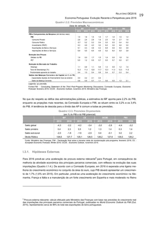 RELATÓRIO OE2016
Economia Portuguesa: Evolução Recente e Perspetivas para 2016
19
Quadro I.3.2. Previsões Macroeconómicas
(taxa de variação, %)
Legenda: (p) previsão.
Fontes:FMI - Concluding Statement of the Third Post-Program Monitoring Discussions; Comissão Europeia, Economic
Forecast, fevereiro 2016; OCDE - Economic Outlook, novembro 2015; Ministério das Finanças.
No que diz respeito ao défice das administrações públicas, a estimativa do MF aponta para 2,2% do PIB,
enquanto as projeções mais recentes, da Comissão Europeia e FMI, se situam entre os 3,2% e os 3,4%
do PIB. A tendência de descida para a dívida das AP é comum a todas as previsões.
Quadro I.3.3. Previsões Orçamentais
(em % do PIB e do PIB potencial)
Fonte: Ministério das Finanças; FMI - Declaração final sobre a terceira visita de monitorização pós-programa, fevereiro 2016; CE -
European Economic Forecast, Winter 2016; OCDE - Economic Outlook, novembro 2015.
I.3.1. Hipóteses Externas
Para 2016 prevê-se uma aceleração da procura externa relevante
6
para Portugal, em consequência da
melhoria da atividade económica dos principais parceiros comerciais, com reflexos na evolução das suas
importações (Quadro I.1.4.). De acordo com a Comissão Europeia, em 2016 é esperada uma ligeira me-
lhoria do crescimento económico no conjunto da área do euro, cujo PIB deverá apresentar um crescimen-
to de 1,7% (1,6% em 2015). Em particular, prevê-se uma aceleração do crescimento económico na Ale-
manha, França e Itália e a manutenção de um forte crescimento em Espanha e mais moderado no Reino
6
Procura externa relevante: cálculo efetuado pelo Ministério das Finanças com base nas previsões do crescimento real
das importações dos principais parceiros comerciais de Portugal, publicadas no World Economic Outlook do FMI (Out.
2015), representando cerca de 96% do total das exportações de bens portuguesas.
2015 2016 2015 2016 2015 2016 2015 2016
PIB e Componentes da Despesa (em termos reais)
PIB 1,5 1,8 1,5 1,6 1,7 1,6 1,5 1,4
Consumo Privado 2,6 2,4 2,6 1,9 2,5 1,6 2,7 1,5
Consumo Público -0,7 0,2 0,3 0,4 0,5 0,5 0,4 0,0
Investimento (FBCF) 4,3 4,9 4,3 3,0 6,0 3,0 4,6 3,0
Exportações de Bens e Serviços 5,1 4,3 4,9 4,3 6,8 5,9 5,0 3,9
Importações de Bens e Serviços 6,9 5,5 6,5 4,9 9,2 6,0 5,9 3,8
Evolução dos Preços
Deflator do PIB 1,9 2,0 1,7 1,5 1,4 0,5 1,8 1,5
IPC* 0,5 1,2 0,5 0,7 0,5 0,7 0,5 0,7
Evolução do Mercado de Trabalho
Emprego 1,1 0,8 1,1 0,8 1,3 0,9 1,2 1,0
Taxa de Desemprego (%) 12,3 11,3 12,6 11,7 12,3 11,3 12,3 11,5
Produtividade aparente do trabalho 0,4 1,0 0,4 0,8 0,4 0,7 0,3 0,4
Saldos das Balanças Corrente e de Capital (em % do PIB)
- Capacidades líquidas de financiamento face ao exterior 2,0 2,2 2,1 2,4 : : : :
- Saldo da Balança Corrente 0,6 0,9 0,7 1,1 0,6 0,5 1,0 2,1
MF CE OCDE FMI
2015 2016 2015 2016 2015 2016 2015 2016
Saldo global -4,3 -2,2 -4,2 -3,4 -3,0 -2,8 -4,4 -3,2
Saldo primário 0,4 2,3 0,5 1,2 1,3 1,4 0,3 1,4
Saldo estrutural -2,0 -1,8 -1,9 -2,9 0,4 -0,1 3,0 2,2
Dívida Pública 128,8 127,7 129,1 128,5 128,2 127,9 129,0 128,2
MF CE OCDE FMI
 