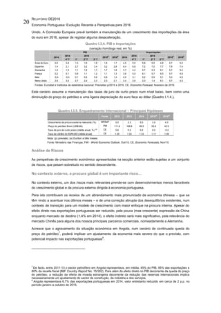 RELATÓRIO OE2016
Economia Portuguesa: Evolução Recente e Perspetivas para 2016
20
Unido. A Comissão Europeia prevê também a manutenção de um crescimento das importações da área
do euro em 2016, apesar de registar alguma desaceleração.
Quadro I.3.4. PIB e Importações
(variação homóloga real, em %)
Fontes: Eurostat e Institutos de estatística nacional. Previsões p/2015 e 2016, CE, Economic Forecast, fevereiro de 2016.
Este cenário assume a manutenção das taxas de juro de curto prazo num nível baixo, bem como uma
diminuição do preço do petróleo e uma ligeira depreciação do euro face ao dólar (Quadro I.1.4.).
Quadro I.3.5. Enquadramento Internacional – Principais Hipóteses
Nota: (p) previsão; (a) Euribor a três meses.
Fonte: Ministério das Finanças, FMI - World Economic Outlook, Out/15; CE, Economic Forecasts, Nov/15.
Análise de Riscos
As perspetivas de crescimento económico apresentadas na secção anterior estão sujeitas a um conjunto
de riscos, que pesam sobretudo no sentido descendente.
No contexto externo, a procura global é um importante risco…
No contexto externo, um dos riscos mais relevantes prende-se com desenvolvimentos menos favoráveis
do crescimento global e da procura externa dirigida à economia portuguesa.
Para isto contribuem os receios de um abrandamento mais pronunciado da economia chinesa – que se
têm vindo a acentuar nos últimos meses – e de uma correção abrupta dos desequilíbrios existentes, num
contexto de transição para um modelo de crescimento com maior enfoque na procura interna. Apesar do
efeito direto nas exportações portuguesas ser reduzido, pela pouca (mas crescente) expressão da China
enquanto mercado de destino (1,4% em 2014), o efeito indireto será mais significativo, pela relevância do
mercado Chinês para alguns dos nossos principais parceiros comerciais, nomeadamente a Alemanha.
Acresce que o agravamento da situação económica em Angola, num cenário de continuada queda do
preço do petróleo
7
, poderá implicar um ajustamento da economia mais severo do que o previsto, com
potencial impacto nas exportações portuguesas
8
.
7
De facto, entre 2011-13 o sector petrolífero em Angola representava, em média, 45% do PIB, 95% das exportações e
80% da receita fiscal (IMF Country Report No. 15/302). Para além do efeito direto no PIB decorrente da queda do preço
do petróleo, a redução da oferta de moeda estrangeira decorrente da redução das reservas internacionais implica
necessariamente um ajustamento do sector da construção, da indústria e dos serviços.
8
Angola representava 6,7% das exportações portuguesas em 2014, valor entretanto reduzido em cerca de 2 p.p. no
período janeiro a outubro de 2015.
2014 2014
4º T 1º 2º T 3º T 4º T 1º 2º T 3º T
Área do Euro 0,9 0,9 1,3 1,6 1,6 1,6 1,7 4,5 5,0 5,8 5,5 4,9 5,7 5,0
Espanha 1,4 2,1 2,7 3,2 3,4 3,2 2,8 6,4 6,8 7,2 7,0 7,7 7,9 7,4
Alemanha 1,6 1,5 1,1 1,6 1,7 1,7 1,8 3,7 4,2 5,7 5,3 6,1 5,7 5,2
França 0,2 0,1 0,9 1,1 1,2 1,1 1,3 3,8 5,0 6,1 5,7 6,0 5,7 4,9
Itália -0,4 -0,4 0,1 0,6 0,8 0,8 1,4 2,9 3,1 5,2 5,9 5,1 5,3 4,9
Reino Unido 2,9 3,0 2,7 2,4 2,3 2,3 2,1 2,4 2,6 2,3 1,4 6,1 5,7 4,5
PIB Importações
2014
2015
2015P
2016P
2014
2015
2015P
2016P
Crescimento da procura externa relevante (%) MF/BdP 0.5 2.3 5.0 3.9 4.3
Preço do petróleo Brent (US$/bbl) FMI 111.6 108.6 99.5 53.6 42.0
Taxa de juro de curto prazo (média anual, %) (a) CE 0.6 0.2 0.2 0.0 -0.2
Taxa de câmbio do EUR/USD (média anual) CE 1.29 1.33 1.33 1.11 1.09
2013 2014 2015(p)
2016(p)
2012Fonte
 