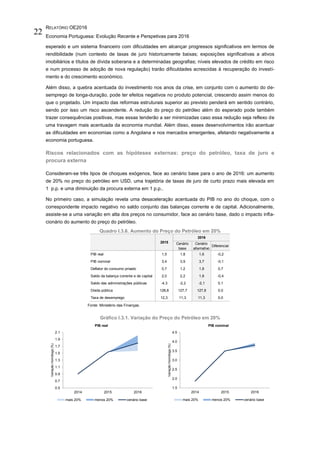 RELATÓRIO OE2016
Economia Portuguesa: Evolução Recente e Perspetivas para 2016
22
esperado e um sistema financeiro com dificuldades em alcançar progressos significativos em termos de
rendibilidade (num contexto de taxas de juro historicamente baixas; exposições significativas a ativos
imobiliários e títulos de dívida soberana e a determinadas geografias; níveis elevados de crédito em risco
e num processo de adoção de nova regulação) trarão dificuldades acrescidas à recuperação do investi-
mento e do crescimento económico.
Além disso, a quebra acentuada do investimento nos anos da crise, em conjunto com o aumento do de-
semprego de longa-duração, pode ter efeitos negativos no produto potencial, crescendo assim menos do
que o projetado. Um impacto das reformas estruturais superior ao previsto penderá em sentido contrário,
sendo por isso um risco ascendente. A redução do preço do petróleo além do esperado pode também
trazer consequências positivas, mas essas tenderão a ser minimizadas caso essa redução seja reflexo de
uma travagem mais acentuada da economia mundial. Além disso, esses desenvolvimentos irão acentuar
as dificuldades em economias como a Angolana e nos mercados emergentes, afetando negativamente a
economia portuguesa.
Riscos relacionados com as hipóteses externas: preço do petróleo, taxa de juro e
procura externa
Consideram-se três tipos de choques exógenos, face ao cenário base para o ano de 2016: um aumento
de 20% no preço do petróleo em USD, uma trajetória de taxas de juro de curto prazo mais elevada em
1 p.p. e uma diminuição da procura externa em 1 p.p..
No primeiro caso, a simulação revela uma desaceleração acentuada do PIB no ano do choque, com o
correspondente impacto negativo no saldo conjunto das balanças corrente e de capital. Adicionalmente,
assiste-se a uma variação em alta dos preços no consumidor, face ao cenário base, dado o impacto infla-
cionário do aumento do preço do petróleo.
Quadro I.3.6. Aumento do Preço do Petróleo em 20%
Fonte: Ministério das Finanças.
Gráfico I.3.1. Variação do Preço do Petróleo em 20%
Cenário
base
Cenário
alternativo
Diferencial
PIB real 1,5 1,8 1,6 -0,2
PIB nominal 3,4 3,9 3,7 -0,1
Deflator do consumo privado 0,7 1,2 1,8 0,7
Saldo da balança corrente e de capital 2,0 2,2 1,8 -0,4
Saldo das administrações públicas -4,3 -2,2 -2,1 0,1
Dívida pública 128,8 127,7 127,8 0,0
Taxa de desemprego 12,3 11,3 11,3 0,0
2015
2016
0.5
0.7
0.9
1.1
1.3
1.5
1.7
1.9
2.1
2014 2015 2016
VariaçãoHomóloga(%)
PIB real
mais 20% menos 20% cenário base
1.5
2.0
2.5
3.0
3.5
4.0
4.5
2014 2015 2016
VariaçãoHomóloga(%)
PIB nominal
mais 20% menos 20% cenário base
 
