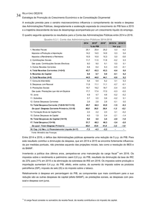 RELATÓRIO OE2016
Estratégia de Promoção do Crescimento Económico e de Consolidação Orçamental
34
A evolução prevista para o cenário macroeconómico influencia o comportamento da receita e despesa
das Administrações Públicas, designadamente a aceleração esperada do crescimento do PIB face a 2015
e a trajetória descendente da taxa de desemprego acompanhada por um crescimento líquido do emprego.
O quadro seguinte apresenta os resultados para a Conta das Administrações Públicas entre 2014 e 2016.
Quadro II.3.1. Conta das Administrações Públicas 2014-2016
Fonte: Ministério das Finanças.
Entre 2014 e 2016, o défice das Administrações públicas apresenta uma redução de 5 p.p. do PIB. Para
este resultado contribui a diminuição da despesa, que em 2014 e 2015 se encontra fortemente influencia-
da por medidas pontuais, não previstas aquando das projeções iniciais, tais como a resolução do BES e
do BANIF.
Invertendo a política dos últimos anos, perspetiva-se uma manutenção da carga fiscal
11
em 2016. Os
impostos sobre o rendimento e património caem 0,6 p.p. do PIB, resultado da diminuição da taxa de IRC
de 23% para 21% em 2015 e da eliminação da sobretaxa de IRS em 2016. Os impostos sobre produção e
importação aumentam 0,4 p.p. do PIB, efeito, entre outros, do aumento do imposto sobre os produtos
petrolíferos (ISP), imposto de selo (IS) e do imposto sobre o tabaco.
Relativamente à despesa em percentagem do PIB, as componentes que mais contribuem para a sua
redução são as outras despesas de capital (efeito BANIF), as prestações sociais, as despesas com pes-
soal e despesa com juros.
11
A carga fiscal consiste no somatório da receita fiscal, da receita contributiva e do imposto de capital.
2014 2015P
2016e
2015/14 2016/15
1. Receitas Fiscais 25,1 25,4 25,2 0,3 -0,2
Impostos s/Produção e Importação 14,2 14,5 14,9 0,3 0,4
Impostos s/Rendimento e Património 10,9 10,9 10,3 0,0 -0,6
2. Contribuições Sociais 11,7 11,5 11,8 -0,2 0,3
Das quais: Contribuições Sociais Efectivas 9,0 9,0 9,1 0,0 0,1
3. Outras Receitas Correntes 6,8 6,4 6,3 -0,5 -0,1
4. Total Receitas Correntes (1+2+3) 43,7 43,3 43,3 -0,4 0,0
5. Receitas de Capital 0,8 0,7 0,9 -0,1 0,2
6. Total Receitas (4+5) 44,5 44,0 44,1 -0,6 0,2
7. Consumo Intermédio 5,8 5,9 6,2 0,1 0,3
8. Despesas com Pessoal 11,8 11,1 11,1 -0,7 -0,1
9. Prestações Sociais 19,7 19,2 18,7 -0,4 -0,5
Das quais: Prestações que não em Espécie 17,7 17,4 17,0 -0,3 -0,5
10. Juros 4,9 4,7 4,6 -0,2 -0,2
11. Subsídios 0,7 0,5 0,6 -0,2 0,1
12. Outras Despesas Correntes 2,8 2,8 2,8 -0,1 0,0
13. Total Despesa Corrente (7+8+9+10+11+12) 45,7 44,3 43,9 -1,5 -0,3
Da qual: Despesa Corrente Primária (13-10) 40,8 39,5 39,4 -1,3 -0,2
14. Formação Bruta de Capital Fixo 2,0 2,2 2,0 0,1 -0,2
15. Outras Despesas de Capital 4,0 1,9 0,4 -2,1 -1,4
16. Total Despesas de Capital (14+15) 6,0 4,0 2,4 -2,0 -1,6
17. Total Despesa (13+16) 51,7 48,3 46,3 -3,4 -2,0
Da qual: Total Despesa Primária 46,8 43,6 41,8 -3,2 -1,8
18. Cap. (+)/ Nec. (-) Financiamento Líquido (6-17) -7,2 -4,3 -2,2 - -
Var. p.p.% do PIB
 