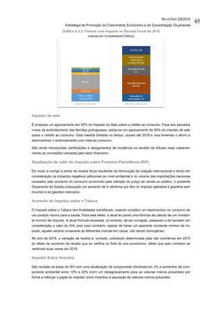 RELATÓRIO OE2016
Estratégia de Promoção do Crescimento Económico e de Consolidação Orçamental
45
Gráfico II.3.2. Fatores com Impacto na Receita Fiscal de 2016
(valores em Contabilidade Pública)
Imposto de selo
É proposto um agravamento em 50% do Imposto do Selo sobre o crédito ao consumo. Face aos elevados
níveis de endividamento das famílias portuguesas, adota-se um agravamento de 50% do imposto de selo
sobre o crédito ao consumo. Esta medida limitada no tempo, durará até 2018 e visa fomentar o aforro e
desincentivar o endividamento com vista ao consumo.
São ainda introduzidas clarificações e alargamentos de incidência no sentido de tributar mais coerente-
mente as comissões cobradas pelo setor financeiro.
Atualização do valor do Imposto sobre Produtos Petrolíferos (ISP)
De modo a corrigir a perda de receita fiscal resultante da diminuição da cotação internacional e tendo em
consideração os impactos negativos adicionais ao nível ambiental e no volume das importações nacionais
causados pelo aumento do consumo promovido pela redução do preço de venda ao público, o presente
Orçamento do Estado pressupõe um aumento de 6 cêntimos por litro no imposto aplicável à gasolina sem
chumbo e ao gasóleo rodoviário.
Aumento do Imposto sobre o Tabaco
O Imposto sobre o Tabaco tem finalidades extrafiscais, visando constituir um desincentivo ao consumo de
um produto nocivo para a saúde. Para este efeito, a atual lei prevê uma fórmula de cálculo de um montan-
te mínimo de imposto. A atual fórmula necessita, no entanto, de ser corrigida, passando a ter também em
consideração o valor do IVA, pois caso contrário, apesar de haver um aparente montante mínimo de im-
posto, aquele variaria consoante as diferentes marcas em causa, não sendo homogéneo.
No ano de 2016, a variação da receita é, contudo, sobretudo determinada pela não ocorrência em 2015
do efeito de aumento da receita que se verifica no final do ano económico, efeito que pelo contrário se
verificará duas vezes em 2016.
Imposto Sobre Veículos
São revistas as taxas do ISV com uma atualização da componente cilindrada em 3% e aumentos da com-
ponente ambiental entre 10% e 20% (com um desagravamento para as viaturas menos poluentes) por
forma a reforçar o papel do imposto como incentivo à aquisição de viaturas menos poluentes.
 