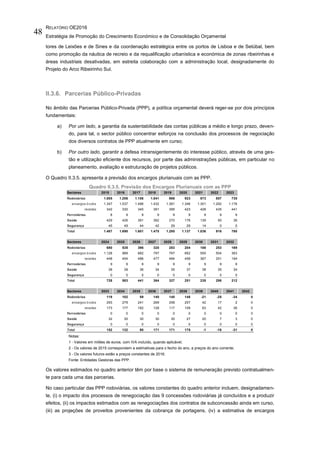 RELATÓRIO OE2016
Estratégia de Promoção do Crescimento Económico e de Consolidação Orçamental
48
tores de Leixões e de Sines e da coordenação estratégica entre os portos de Lisboa e de Setúbal, bem
como promoção da náutica de recreio e da requalificação urbanística e económica de zonas ribeirinhas e
áreas industriais desativadas, em estreita colaboração com a administração local, designadamente do
Projeto do Arco Ribeirinho Sul.
II.3.6. Parcerias Público-Privadas
No âmbito das Parcerias Público-Privada (PPP), a política orçamental deverá reger-se por dois princípios
fundamentais:
a) Por um lado, a garantia da sustentabilidade das contas públicas a médio e longo prazo, deven-
do, para tal, o sector público concentrar esforços na conclusão dos processos de negociação
dos diversos contratos de PPP atualmente em curso;
b) Por outro lado, garantir a defesa intransigentemente do interesse público, através de uma ges-
tão e utilização eficiente dos recursos, por parte das administrações públicas, em particular no
planeamento, avaliação e estruturação de projetos públicos.
O Quadro II.3.5. apresenta a previsão dos encargos plurianuais com as PPP.
Quadro II.3.5. Previsão dos Encargos Plurianuais com as PPP
Notas:
1 - Valores em milões de euros, com IVA incluído, quando aplicável;
2 - Os valores de 2015 correspondem a estimativas para o fecho do ano, a preços do ano corrente;
3 - Os valores futuros estão a preços constantes de 2016;
Fonte: Entidades Gestoras das PPP.
Os valores estimados no quadro anterior têm por base o sistema de remuneração previsto contratualmen-
te para cada uma das parcerias.
No caso particular das PPP rodoviárias, os valores constantes do quadro anterior incluem, designadamen-
te, (i) o impacto dos processos de renegociação das 9 concessões rodoviárias já concluídos e a produzir
efeitos, (ii) os impactos estimados com as renegociações dos contratos de subconcessão ainda em curso,
(iii) as projeções de proveitos provenientes da cobrança de portagens, (iv) a estimativa de encargos
Sectores 2015 2016 2017 2018 2019 2020 2021 2022 2023
Rodoviárias 1.005 1.206 1.156 1.041 986 923 873 857 735
encargos brutos 1.347 1.537 1.496 1.432 1.381 1.346 1.301 1.292 1.176
receitas 342 330 340 391 395 423 428 435 441
Ferroviárias 8 9 9 9 9 9 9 9 9
Saúde 429 426 391 382 270 176 139 50 36
Segurança 45 49 44 42 29 29 14 0 0
Total 1.487 1.690 1.601 1.475 1.295 1.137 1.036 916 780
Sectores 2024 2025 2026 2027 2028 2029 2030 2031 2032
Rodoviárias 680 535 396 320 283 204 188 253 169
encargos brutos 1.128 989 882 797 767 662 555 504 363
receitas 448 454 486 477 484 458 367 251 194
Ferroviárias 9 9 9 9 9 9 9 9 9
Saúde 38 38 36 34 35 37 38 35 34
Segurança 0 0 0 0 0 0 0 0 0
Total 728 583 441 364 327 251 235 298 212
Sectores 2033 2034 2035 2036 2037 2038 2039 2040 2041 2042
Rodoviárias 119 102 59 140 140 148 -21 -25 -34 0
encargos brutos 293 279 241 269 258 257 42 17 2 0
receitas 173 177 182 128 117 109 63 42 36 0
Ferroviárias 0 0 0 0 0 0 0 0 0 0
Saúde 32 30 30 30 30 27 20 7 3 0
Segurança 0 0 0 0 0 0 0 0 0 0
Total 152 132 90 171 171 175 -1 -18 -31 0
 