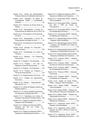 Relatório OE2016
Índice
v
Quadro III.3.1. Contas das Administrações
Públicas (Ótica da Contabilidade Nacional). 91
Quadro III.3.2. Passagem de saldos de
Contabilidade Pública a Contabilidade
Nacional....................................................... 93
Quadro III.4.1. Estrutura da Dívida Direta do
Estado.......................................................... 94
Quadro III.4.2. Necessidades e Fontes de
Financiamento do Estado em 2014 e 2015.. 95
Quadro III.4.3. Composição do Financiamento
em 2015....................................................... 96
Quadro III.4.4. Necessidades e Fontes de
Financiamento do Estado em 2016.............. 97
Quadro III.4.5. Composição do Financiamento
em 2016....................................................... 98
Quadro III.4.6. Situação da Tesouraria –
saldos pontuais .......................................... 100
Quadro III.4.7. Centralização de Fundos de
Terceiros.................................................... 100
Quadro IV.1.1. Despesa – Por Programas
Orçamentais............................................... 101
Quadro IV.1.2. Despesa – Por Atividades ...... 102
Quadro IV.1.3. Projetos – Por Tipo de
Despesa e Fonte de Financiamento .......... 102
Quadro IV.1.4. Projetos – por Programas....... 103
Quadro IV.1.5. Projetos por Programa e
Fontes de Financiamento........................... 103
Quadro IV.1.6. Projetos Novos e em Curso.... 104
Quadro IV.1.7. Projetos por Agrupamento
Económico ................................................. 105
Quadro IV.1.8. Projetos – Regionalização –
Ótica NUTS I e II........................................ 106
Quadro IV.1.9. Limites de Despesa Coberta por
Receitas Gerais (*)....................................... 107
Quadro IV.1.10. Novas Dotações Específicas
do Orçamento do Estado para 2016 .......... 108
Quadro IV.1.11. Repartição dos Limites de
Despesa Financiada por Receitas Gerais.. 108
Quadro IV.2.1. Órgãos de Soberania (P001) –
Despesa Total Consolidada ....................... 111
Quadro IV.2.2. Órgãos de Soberania (P001) –
Despesa dos SFA por Fontes de
Financiamento ........................................... 111
Quadro IV.2.3. Órgãos de Soberania (P001) –
Despesa por Classificação Económica...... 112
Quadro IV.2.4. Órgãos de Soberania (P001) –
Despesa por Medidas dos Programas........112
Quadro IV.3.1. Governação (P002) - Despesa
Total Consolidada.......................................115
Quadro IV.3.2. Governação (P002) - Despesa
dos SFA e EPR por Fontes de
Financiamento ............................................116
Quadro IV.3.3. Governação (P002) - Despesa
por Classificação Económica......................116
Quadro IV.3.4. Governação (P002) - Despesa
por Medidas dos Programas.......................117
Quadro IV.4.1. Representação Externa (P003)
– Despesa Total Consolidada.....................118
Quadro IV.4.2. Representação Externa (P003)
– Despesa dos SFA/EPR por Fontes de
Financiamento ............................................119
Quadro IV.4.3. Representação Externa (P003)
– Despesa por Classificação Económica....120
Quadro IV.4.4. Representação Externa (P003)
- Despesa por Medidas dos Programas .....120
Quadro IV.5.1. Finanças (P004) – Despesa
Total Consolidada.......................................122
Quadro IV.5.2. Finanças (P004) – Despesa
dos SFA por Fontes de Financiamento ......123
Quadro IV.5.3. Finanças (P004) – Despesa
por Classificação Económica......................123
Quadro IV.5.4. Finanças (P004) – Despesas
Excecionais ................................................124
Quadro IV.5.5. Finanças (P004) – Despesa
por Medidas dos Programas.......................126
Quadro IV.5.6. Gestão da Dívida Pública
(P005) – Despesa Total Consolidada.........127
Quadro IV.6.1. Defesa (P006) – Despesa
Total Consolidada.......................................128
Quadro IV.6.2. Defesa (P006) – Despesa dos
SFA e EPR por Fontes de Financiamento..129
Quadro IV.6.3. Defesa (P006) – Despesa por
Classificação Económica............................129
Quadro IV.6.4. Defesa (P006) – Despesa por
Medidas dos Programas.............................130
Quadro IV.7.1. Segurança Interna (P007) –
Despesa Total Consolidada........................131
Quadro IV.7.2. Segurança Interna (P007) -
Despesa dos SFA e EPR por Fontes de
Financiamento ............................................132
Quadro IV.7.3. Segurança Interna (P007) –
Despesa por Classificação Económica.......132
 