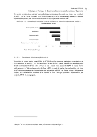 RELATÓRIO OE2016
Estratégia de Promoção do Crescimento Económico e de Consolidação Orçamental
69
Em sentido contrário, é de assinalar a previsão do aumento do peso da receita não fiscal e não contributi-
va em 0,2 p.p. do PIB de 2015 para 2016, explicado pela evolução da venda de bens e serviços correntes
e pela receita prevista pela concessão a terceiros da exploração da IP Telecom,SA
19
.
Gráfico III.1.1. Fatores Explicativos da Variação do Saldo da Administração Central em 2016
(Variação em p.p. do PIB)
Fonte: Ministério das Finanças
III.1.1.1. Receita da Administração Central
A previsão da receita efetiva para 2016 é de 57.356,8 milhões de euros, traduzindo um acréscimo de
2.004,4 milhões de euros (+3,6%) face à cobrança do ano de 2015. Tendo presente que a receita consi-
derada exclui as transferências entre serviços da AC, a receita fiscal representa 72,4% da receita efetiva
total, cabendo 24,9% à receita corrente não fiscal e 2,7% à receita de capital. Na receita efetiva não fiscal
da AC são preponderantes as “Comparticipações para a CGA e ADSE”, as “Taxas, multas e outras pena-
lidades”, as “Transferências correntes” e as “Vendas de bens e serviços correntes”, representando, em
conjunto, 77,4% desse agregado.
19
Empresa da área das telecomunicações detida pela Infraestruturas de Portugal, SA.
 
