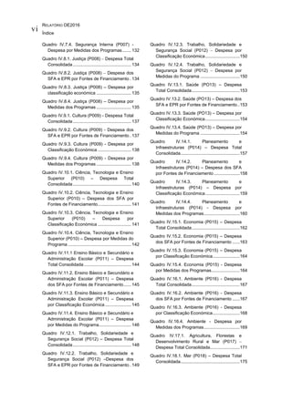 RELATÓRIO OE2016
Índice
vi
Quadro IV.7.4. Segurança Interna (P007) -
Despesa por Medidas dos Programas....... 132
Quadro IV.8.1. Justiça (P008) – Despesa Total
Consolidada............................................... 134
Quadro IV.8.2. Justiça (P008) – Despesa dos
SFA e EPR por Fontes de Financiamento . 134
Quadro IV.8.3. Justiça (P008) – Despesa por
classificação económica ............................ 135
Quadro IV.8.4. Justiça (P008) – Despesa por
Medidas dos Programas ............................ 135
Quadro IV.9.1. Cultura (P009) - Despesa Total
Consolidada............................................... 137
Quadro IV.9.2. Cultura (P009) - Despesa dos
SFA e EPR por Fontes de Financiamento . 137
Quadro IV.9.3. Cultura (P009) - Despesa por
Classificação Económica ........................... 138
Quadro IV.9.4. Cultura (P009) - Despesa por
Medidas dos Programas ............................ 138
Quadro IV.10.1. Ciência, Tecnologia e Ensino
Superior (P010) – Despesa Total
Consolidada............................................... 140
Quadro IV.10.2. Ciência, Tecnologia e Ensino
Superior (P010) – Despesa dos SFA por
Fontes de Financiamento........................... 141
Quadro IV.10.3. Ciência, Tecnologia e Ensino
Superior (P010) – Despesa por
Classificação Económica ........................... 141
Quadro IV.10.4. Ciência, Tecnologia e Ensino
Superior (P010) – Despesa por Medidas do
Programa ................................................... 142
Quadro IV.11.1 Ensino Básico e Secundário e
Administração Escolar (P011) – Despesa
Total Consolidada ...................................... 144
Quadro IV.11.2. Ensino Básico e Secundário e
Administração Escolar (P011) – Despesa
dos SFA por Fontes de Financiamento...... 145
Quadro IV.11.3. Ensino Básico e Secundário e
Administração Escolar (P011) – Despesa
por Classificação Económica ..................... 145
Quadro IV.11.4. Ensino Básico e Secundário e
Administração Escolar (P011) – Despesa
por Medidas do Programa.......................... 146
Quadro IV.12.1. Trabalho, Solidariedade e
Segurança Social (P012) – Despesa Total
Consolidada............................................... 148
Quadro IV.12.2. Trabalho, Solidariedade e
Segurança Social (P012) –Despesa dos
SFA e EPR por Fontes de Financiamento . 149
Quadro IV.12.3. Trabalho, Solidariedade e
Segurança Social (P012) – Despesa por
Classificação Económica............................150
Quadro IV.12.4. Trabalho, Solidariedade e
Segurança Social (P012) – Despesa por
Medidas do Programa ................................150
Quadro IV.13.1. Saúde (PO13) – Despesa
Total Consolidada.......................................153
Quadro IV.13.2. Saúde (PO13) – Despesa dos
SFA e EPR por Fontes de Financiamento..153
Quadro IV.13.3. Saúde (PO13) – Despesa por
Classificação Económica............................154
Quadro IV.13.4. Saúde (PO13) – Despesa por
Medidas do Programa ................................154
Quadro IV.14.1. Planeamento e
Infraestruturas (P014) – Despesa Total
Consolidada................................................157
Quadro IV.14.2. Planeamento e
Infraestruturas (P014) – Despesa dos SFA
por Fontes de Financiamento .....................158
Quadro IV.14.3. Planeamento e
Infraestruturas (P014) – Despesa por
Classificação Económica............................159
Quadro IV.14.4. Planeamento e
Infraestruturas (P014) - Despesa por
Medidas dos Programas.............................160
Quadro IV.15.1. Economia (P015) – Despesa
Total Consolidada.......................................162
Quadro IV.15.2. Economia (P015) – Despesa
dos SFA por Fontes de Financiamento ......163
Quadro IV.15.3. Economia (P015) – Despesa
por Classificação Económica......................164
Quadro IV.15.4. Economia (P015) - Despesa
por Medidas dos Programas.......................164
Quadro IV.16.1. Ambiente (P016) - Despesa
Total Consolidada.......................................167
Quadro IV.16.2. Ambiente (P016) - Despesa
dos SFA por Fontes de Financiamento ......167
Quadro IV.16.3. Ambiente (P016) - Despesa
por Classificação Económica......................168
Quadro IV.16.4. Ambiente - Despesa por
Medidas dos Programas.............................169
Quadro IV.17.1. Agricultura, Florestas e
Desenvolvimento Rural e Mar (P017) –
Despesa Total Consolidada........................171
Quadro IV.18.1. Mar (P018) – Despesa Total
Consolidada................................................175
 