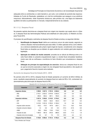 RELATÓRIO OE2016
Estratégia de Promoção do Crescimento Económico e de Consolidação Orçamental
73
adequada entre os contribuintes e o setor bancário e, por outro, num contexto de aumento das responsa-
bilidades do Fundo de Resolução, estabelecer um nível de contribuições que assegure a sua solvência
inequívoca. Adicionalmente, neste Orçamento introduz-se, pela primeira vez, uma lógica de tratamento
igualitário de todos os participantes no mercado, independentemente do seu estatuto.
III.1.1.1.2. Despesa Fiscal
No presente capítulo discrimina-se a despesa fiscal com origem nos impostos cujo sujeito ativo é o Esta-
do. A despesa fiscal das Administrações Públicas será detalhada em sede própria, no Relatório da Des-
pesa Fiscal 2016.
O processo de quantificação e estimativa da despesa fiscal do Estado envolveu os seguintes trâmites:
I. Identificação da despesa fiscal: definiu-se a estrutura comum de cada imposto, seguindo os
critérios utilizados internacionalmente para esse efeito. O critério aplicado tomou como referên-
cia a estrutura estabelecida pelo próprio regime legal de imposto, considerando como despesa
fiscal todas as situações que se afastam do agora estatuído com carácter geral pela respetiva
legislação;
II. Aplicação do método da receita cessante: procedeu-se ao cálculo da diferença entre a re-
ceita fiscal obtida no presente enquadramento legal e a receita fiscal arrecadada hipotetica-
mente caso não se verificasse a ocorrência do facto tributário que consubstancia a despesa
fiscal;
III. Utilização do princípio da especialização do exercício: alocou-se a despesa fiscal do ano
ao qual se encontra associada a origem de uma obrigação fiscal equivalente e não aquele em
que o pagamento fiscal do imposto seria realizado.
Aumento da despesa fiscal do Estado 2013 - 2016
No período entre 2013 e 2016 a despesa fiscal do Estado apresenta um aumento de 625,6 milhões de
euros, resultante essencialmente do aumento da despesa fiscal em sede de IRS e IVA, contrariada fun-
damentalmente pela diminuição da despesa fiscal do IRC.
Quadro III.1.4. Evolução da Despesa Fiscal do Estado
Impostos 2013 2014 2015(p)
2016(p)
Variação homóloga (%)
2014/2013 2015/2014
(p)
2016/2015
(p)
Impostos diretos 3 599,0 3 627,5 3 781,9 4 028,4 0,8 4,3 6,5
- IRS 2 743,1 2 823,3 2 974,8 3 263,6 2,9 5,4 9,7
- IRC 855,9 804,2 807,1 764,8 -6,0 0,4 -5,2
Impostos indiretos 5 557,9 5 056,9 5 319,5 5 754,0 -9,0 5,2 8,2
- ISP 418,5 335,9 342,5 342,5 -19,7 2,0 0,0
- IVA 3 418,5 3 451,6 3 782,0 4 169,4 1,0 9,6 10,2
- Imposto sobre veículos 130,2 170,7 197,9 229,1 31,1 16,0 15,8
- Imposto consumo tabaco 1,0 0,6 0,5 0,5 -37,3 -21,9 0,0
- IABA 98,5 109,6 118,6 118,6 11,3 8,2 0,0
- Imposto do selo 1 485,9 981,8 870,9 886,8 -33,9 -11,3 1,8
- Imposto único de circulação 5,4 6,7 7,0 7,0 25,0 4,2 0,1
Despesa fiscal do Estado 9 156,9 8 684,4 9 101,4 9 782,4 -5,2 4,8 7,5
Fonte: Ministério das Finanças
 