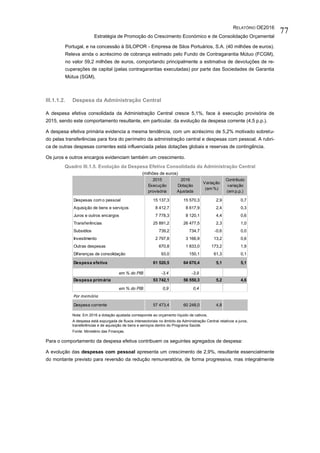 RELATÓRIO OE2016
Estratégia de Promoção do Crescimento Económico e de Consolidação Orçamental
77
Portugal, e na concessão à SILOPOR - Empresa de Silos Portuários, S.A. (40 milhões de euros).
Releva ainda o acréscimo de cobrança estimado pelo Fundo de Contragarantia Mútuo (FCGM),
no valor 59,2 milhões de euros, comportando principalmente a estimativa de devoluções de re-
cuperações de capital (pelas contragarantias executadas) por parte das Sociedades de Garantia
Mútua (SGM).
III.1.1.2. Despesa da Administração Central
A despesa efetiva consolidada da Administração Central cresce 5,1%, face à execução provisória de
2015, sendo este comportamento resultante, em particular, da evolução da despesa corrente (4,5 p.p.).
A despesa efetiva primária evidencia a mesma tendência, com um acréscimo de 5,2% motivado sobretu-
do pelas transferências para fora do perímetro da administração central e despesas com pessoal. A rubri-
ca de outras despesas correntes está influenciada pelas dotações globais e reservas de contingência.
Os juros e outros encargos evidenciam também um crescimento.
Quadro III.1.5. Evolução da Despesa Efetiva Consolidada da Administração Central
(milhões de euros)
Nota: Em 2016 a dotação ajustada corresponde ao orçamento líquido de cativos.
A despesa está expurgada de fluxos intersectoriais no âmbito da Administração Central relativos a juros,
transferências e de aquisição de bens e serviços dentro do Programa Saúde.
Fonte: Ministério das Finanças.
Para o comportamento da despesa efetiva contribuem os seguintes agregados de despesa:
A evolução das despesas com pessoal apresenta um crescimento de 2,9%, resultante essencialmente
do montante previsto para reversão da redução remuneratória, de forma progressiva, mas integralmente
Despesas com o pessoal 15 137,3 15 570,3 2,9 0,7
Aquisição de bens e serviços 8 412,7 8 617,9 2,4 0,3
Juros e outros encargos 7 778,3 8 120,1 4,4 0,6
Transferências 25 891,2 26 477,5 2,3 1,0
Subsídios 739,2 734,7 -0,6 0,0
Investimento 2 797,8 3 166,9 13,2 0,6
Outras despesas 670,8 1 833,0 173,2 1,9
Diferenças de consolidação 93,0 150,1 61,3 0,1
Despesa efetiva 61 520,5 64 670,4 5,1 5,1
em % do PIB -3,4 -3,9
Despesa primária 53 742,1 56 550,3 5,2 4,6
em % do PIB 0,9 0,4
Por memória
Despesa corrente 57 473,4 60 248,0 4,8
2015
Execução
provisória
2016
Dotação
Ajustada
Variação
(em %)
Contributo
variação
(em p.p.)
 