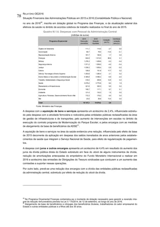 RELATÓRIO OE2016
Situação Financeira das Administrações Públicas em 2015 e 2016 (Contabilidade Pública e Nacional)
78
no ano de 2016
20
, inscrita em dotação global no Programa das Finanças, e da atualização salarial dos
efetivos da saúde no âmbito de acordos coletivos de trabalho realizados no final do ano de 2015.
Quadro III.1.6. Despesas com Pessoal da Administração Central
(milhões de euros)
Fonte: Ministério das Finanças.
A despesa com a aquisição de bens e serviços apresenta um acréscimo de 2,4%, influenciada sobretu-
do pela despesa com a atividade ferroviária e rodoviária pelas entidades públicas reclassificadas da área
de gestão de infraestruturas e de transportes; pelo aumento de intervenções em escolas no âmbito da
execução do contrato programa de Modernização do Parque Escolar; e pelos encargos com as medidas
de alargamento da base de beneficiários da ADSE
21
.
A aquisição de bens e serviços na área da saúde evidencia uma redução, influenciada pelo efeito de base
de 2015 decorrente da aplicação em despesa dos saldos transitados de anos anteriores pelos estabele-
cimentos de saúde que integram o Serviço Nacional de Saúde, para efeito de regularização de pagamen-
tos.
A despesa com juros e outros encargos apresenta um acréscimo de 4,4% em resultado do aumento dos
juros da dívida pública direta do Estado sobretudo em face do stock de alguns instrumentos de dívida,
redução de amortizações antecipadas do empréstimo do Fundo Monetário Internacional a realizar em
2016 e acréscimo das emissões de Obrigações do Tesouro sindicadas que conduzem a um aumento das
comissões a suportar nessas operações.
Por outro lado, prevê-se uma redução dos encargos com a dívida das entidades públicas reclassificadas
da administração central, sobretudo por efeito de redução do stock da dívida.
20
No Programa Orçamental Finanças contemplou-se o montante de dotação necessário para garantir a reversão inte-
gral da redução remuneratória prevista na Lei n.º 75/2014, de 12 de setembro, ao longo do ano de 2016.
21
Alargamento da base de beneficiários a cônjuges dos beneficiários titulares, trabalhadores do setor empresarial do
Estado e outras entidades públicas e a filhos até aos 30 anos.
Órgãos de Soberania 111,1 114,0 2,7 0,0
Governação 90,7 78,5 -13,5 -0,1
Representação Externa 181,7 184,8 1,7 0,0
Finanças 542,9 1 013,0 86,6 3,1
Defesa 1 276,3 1 208,6 -5,3 -0,4
Segurança Interna 1 571,2 1 509,0 -4,0 -0,4
Justiça 1 039,3 1 009,4 -2,9 -0,2
Cultura 128,9 151,6 17,7 0,2
Ciência, Tecnologia e Ensino Superior 1 253,8 1 280,4 2,1 0,2
Ensino Básico e Secundário e Administração Escolar 4 390,8 4 086,3 -6,9 -2,0
Trabalho, Solidariedade e Segurança Social 316,0 355,6 12,5 0,3
Saúde 3 479,2 3 770,8 8,4 1,9
Planeamento e Infraestruturas 321,6 352,0 9,5 0,2
Economia 106,7 117,1 9,7 0,1
Ambiente 131,4 133,3 1,5 0,0
Agricultura, Florestas, Desenvolvimento Rural e Mar 172,3 179,2 4,0 0,0
Mar 23,5 26,6 13,4 0,0
Total 15 137,3 15 570,3 2,9
Programa Orçamental
2015
Execução
provisória
Variação
(em %)
Contributo
variação
(em p.p.)
2016
Dotação
Ajustada
 