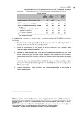 RELATÓRIO OE2016
Estratégia de Promoção do Crescimento Económico e de Consolidação Orçamental
79
Quadro III.1.7. Despesas com Juros e Outros Encargos da Administração Central
(milhões de euros)
Fonte: Ministério das Finanças
As transferências evidenciam um acréscimo face à execução provisória de 2015 de 2,3% sobretudo em
resultado de:
 Transferência das contribuições do Fundo de Resolução para o Fundo de Resolução Único, no
âmbito do Mecanismo Único de Resolução Bancária
22
;
 Impacto da implementação da nova decisão de recursos próprios da União Europeia
23
, desta-
cando-se o caráter retroativo da mesma a 2014.
 Comissão de gestão suportada pelo Fundo de Contragarantia Mútuo destinada à SPGM- Socie-
dade de Investimentos S.A., enquanto entidade gestora do Fundo e pagamento das contragaran-
tias executadas pelas SGM-Sociedades de Garantia Mútua em face da sua natureza de ressegu-
ro;
 Incremento das verbas afetas a instituições públicas do sistema científico nacional dos projetos
aprovados no âmbito do Quadro Estratégico Comum 2014-2020
24
, por parte da Fundação para a
Ciência e Tecnologia;
 Encargos com pensões e outros abonos da Caixa Geral de Aposentações, IP, pelo aumento do
número de pensionistas.
22
O Mecanismo Único de Resolução Bancária, que entrou em vigor no dia 1 de janeiro de 2016, visa assegurar a
resolução dos bancos em situação de insolvência através de um fundo comum, financiado pelo setor bancário. As suas
regras são aplicáveis aos bancos dos Estados-membros da área do euro e dos países da União Europeia que adiram à
União Bancária.
23
A Resolução da Assembleia da República n.º 132/2015, 19 de junho aprova a Decisão do Conselho de 26 de maio
de 2014 relativa ao sistema de recursos próprios da União Europeia (2014/335/UE, Euratom).
24
Respeitantes a iniciativas previstas na Estratégia Nacional de Especialização Inteligente.
Juros e Outros Encargos da Administração Central 7 778,3 8 120,1 4,4
dos quais:
Juros e outros encargos da Dívida Pública 7 044,1 7 426,0 5,4 4,9
Juros e encargos financeiros suportados pelas EPR 720,5 680,1 -5,6 -0,5
das quais:
PARPUBLICA - Participações Públicas, SGPS, SA 182,5 172,8 -5,3 -0,1
Infraestruturas de Portugal, SA 159,2 135,3 -15,0 -0,3
CP- Comboios de Portugal, EPE 58,7 40,9 -30,3 -0,2
Outros 13,7 14,0 1,7 0,0
2015
Execução
Provisória
Contributo
variação
(em p.p.)
2016
Dotação
Ajustada
Variação
(em %)
 