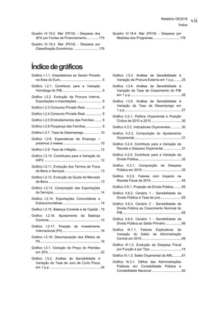 Relatório OE2016
Índice
vii
Quadro IV.18.2. Mar (P018) - Despesa dos
SFA por Fontes de Financiamento............. 175
Quadro IV.18.3. Mar (P018) - Despesa por
Classificação Económica ........................... 176
Quadro IV.18.4. Mar (P018) - Despesa por
Medidas dos Programas.............................176
Índicedegráficos
Gráfico I.1.1. Empréstimos ao Sector Privado
na Área do Euro............................................. 5
Gráfico I.2.1. Contributo para a Variação
Homóloga do PIB........................................... 9
Gráfico I.2.2. Evolução da Procura Interna,
Exportações e Importações ........................... 9
Gráfico I.2.3 Consumo Privado Real .................. 9
Gráfico I.2.4 Consumo Privado Real .................. 9
Gráfico I.2.5 Endividamentos das Famílias ........ 9
Gráfico I.2.6 Poupança das Famílias.................. 9
Gráfico I.2.7. Taxa de Desemprego.................. 10
Gráfico I.2.8. Expectativas de Emprego –
próximos 3 meses........................................ 10
Gráfico I.2.9. Taxa de Inflação.......................... 12
Gráfico I.2.10. Contributos para a Variação do
IHPC ............................................................ 12
Gráfico I.2.11. Evolução dos Termos de Troca
de Bens e Serviços ...................................... 13
Gráfico I.2.12. Evolução da Quota de Mercado
de Bens........................................................ 13
Gráfico I.2.13. Composição das Exportações
de Serviços .................................................. 14
Gráfico I.2.14. Exportações Comunitárias e
Extracomunitárias ........................................ 14
Gráfico I.2.15. Balança Corrente e de Capital .. 15
Gráfico I.2.16. Ajustamento da Balança
Corrente....................................................... 15
Gráfico I.2.17. Posição de Investimento
Internacional (PII)......................................... 16
Gráfico I.2.18. Decomposição dos Efeitos da
PII................................................................. 16
Gráfico I.3.1. Variação do Preço do Petróleo
em 20%........................................................ 22
Gráfico I.3.2. Análise de Sensibilidade à
Variação da Taxa de Juro de Curto Prazo
em 1 p.p....................................................... 24
Gráfico I.3.3. Análise de Sensibilidade à
Variação da Procura Externa em 1 p.p.........25
Gráfico I.3.4. Análise de Sensibilidade à
Variação da Taxa de Crescimento do PIB
em 1 p.p........................................................26
Gráfico I.3.5. Análise de Sensibilidade à
Variação da Taxa de Desemprego em
1 p.p..............................................................27
Gráfico II.2.1. Política Orçamental e Posição
Cíclica de 2010 a 2015.................................30
Gráfico II.2.2. Indicadores Orçamentais............30
Gráfico II.2.3. Composição do Ajustamento
Orçamental...................................................31
Gráfico II.2.4. Contributo para a Variação da
Receita e Despesa Orçamental....................31
Gráfico II.2.5. Contributo para a Variação da
Dívida Pública...............................................32
Gráfico II.3.1. Composição da Despesa
Pública em 2016...........................................35
Gráfico II.3.2. Fatores com Impacto na
Receita Fiscal de 2016 .................................45
Gráfico II.6.1. Projeção da Dívida Pública.........65
Gráfico II.6.2. Cenário 1 - Sensibilidade da
Dívida Pública à Taxa de juro.......................65
Gráfico II.6.3. Cenário 2 - Sensibilidade da
Dívida Pública ao Crescimento Nominal do
PIB................................................................65
Gráfico II.6.4. Cenário 1 - Sensibilidade da
Dívida Pública ao Saldo Primário .................66
Gráfico III.1.1. Fatores Explicativos da
Variação do Saldo da Administração
Central em 2016 ...........................................69
Gráfico III.1.2. Evolução da Despesa Fiscal
por Função e por Tipo ..................................74
Gráfico III.1.3. Saldo Orçamental da ARL .........81
Gráfico III.3.1. Défice das Administrações
Públicas em Contabilidade Pública e
Contabilidade Nacional.................................92
 