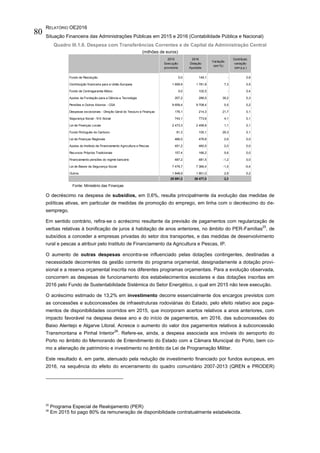 RELATÓRIO OE2016
Situação Financeira das Administrações Públicas em 2015 e 2016 (Contabilidade Pública e Nacional)
80
Quadro III.1.8. Despesa com Transferências Correntes e de Capital da Administração Central
(milhões de euros)
Fonte: Ministério das Finanças
O decréscimo na despesa de subsídios, em 0,6%, resulta principalmente da evolução das medidas de
políticas ativas, em particular de medidas de promoção do emprego, em linha com o decréscimo do de-
semprego.
Em sentido contrário, refira-se o acréscimo resultante da previsão de pagamentos com regularização de
verbas relativas à bonificação de juros à habitação de anos anteriores, no âmbito do PER-Famílias
25
, de
subsídios a conceder a empresas privadas do setor dos transportes, e das medidas de desenvolvimento
rural e pescas a atribuir pelo Instituto de Financiamento da Agricultura e Pescas, IP.
O aumento de outras despesas encontra-se influenciado pelas dotações contingentes, destinadas a
necessidade decorrentes da gestão corrente do programa orçamental, designadamente a dotação provi-
sional e a reserva orçamental inscrita nos diferentes programas orçamentais. Para a evolução observada,
concorrem as despesas de funcionamento dos estabelecimentos escolares e das dotações inscritas em
2016 pelo Fundo de Sustentabilidade Sistémica do Setor Energético, o qual em 2015 não teve execução.
O acréscimo estimado de 13,2% em investimento decorre essencialmente dos encargos previstos com
as concessões e subconcessões de infraestruturas rodoviárias do Estado, pelo efeito relativo aos paga-
mentos de disponibilidades ocorridos em 2015, que incorporam acertos relativos a anos anteriores, com
impacto favorável na despesa desse ano e do início de pagamentos, em 2016, das subconcessões do
Baixo Alentejo e Algarve Litoral. Acresce o aumento do valor dos pagamentos relativos à subconcessão
Transmontana e Pinhal Interior
26
. Refere-se, ainda, a despesa associada aos imóveis do aeroporto do
Porto no âmbito do Memorando de Entendimento do Estado com a Câmara Municipal do Porto, bem co-
mo a alienação de património e investimento no âmbito da Lei de Programação Militar.
Este resultado é, em parte, atenuado pela redução de investimento financiado por fundos europeus, em
2016, na sequência do efeito do encerramento do quadro comunitário 2007-2013 (QREN e PRODER)
25
Programa Especial de Realojamento (PER)
26
Em 2015 foi pago 80% da remuneração de disponibilidade contratualmente estabelecida.
Fundo de Resolução 0,0 149,1 - 0,6
Contribuição financeira para a União Europeia 1 659,9 1 781,8 7,3 0,5
Fundo de Contragarantia Mútuo 0,0 102,5 - 0,4
Apoios da Fundação para a Ciência e Tecnologia 207,2 288,5 39,2 0,3
Pensões e Outros Abonos - CGA 9 659,4 9 708,4 0,5 0,2
Despesas excecionais - Direção Geral do Tesouro e Finanças 176,1 214,3 21,7 0,1
Segurança Social - IVA Social 743,1 773,6 4,1 0,1
Lei de Finanças Locais 2 473,3 2 499,8 1,1 0,1
Fundo Português do Carbono 81,3 105,1 29,3 0,1
Lei de Finanças Regionais 466,5 478,8 2,6 0,0
Apoios do Instituto de Financiamento Agricultura e Pescas 451,2 460,5 2,0 0,0
Recursos Próprios Tradicionais 157,4 166,2 5,6 0,0
Financiamento pensões do regime bancário 487,2 481,5 -1,2 0,0
Lei de Bases da Segurança Social 7 479,7 7 366,4 -1,5 -0,4
Outros 1 848,9 1 901,0 2,8 0,2
25 891,2 26 477,5 2,3
2015
Execução
provisória
2016
Dotação
Ajustada
Variação
(em %)
Contributo
variação
(em p.p.)
 
