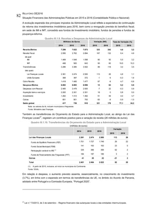 RELATÓRIO OE2016
Situação Financeira das Administrações Públicas em 2015 e 2016 (Contabilidade Pública e Nacional)
82
A evolução esperada dos principais impostos da Administração Local reflete a expectativa de continuação
da retoma dos investimentos imobiliários para 2016, bem como a revogação prevista do benefício fiscal,
em sede de IMI e IMT, concedido aos fundos de Investimento imobiliário, fundos de pensões e fundos de
poupança-reforma.
Quadro III.1.9. Receitas e Despesas da Administração Local
Nota: os valores da AL incluem municípios e freguesias
Fonte: Ministério das Finanças.
Também as transferências do Orçamento do Estado para a Administração Local, ao abrigo da Lei das
Finanças Locais
27
, registam um contributo positivo para a variação da receita (26 milhões de euros).
Quadro III.1.10. Transferências do Orçamento do Estado para a Administração Local
(milhões de euros)
(1) A partir de 2015, inclusive, só inclui os municípios do Continente
Fonte: DGAL.
Em relação à despesa, o aumento previsto assenta, essencialmente, no crescimento do investimento
(3,7%), em linha com o esperado em termos de transferências da UE, no âmbito do Acordo de Parceria,
adotado entre Portugal e a Comissão Europeia, “Portugal 2020”.
27
Lei n.º 73/2013, de 3 de setembro – Regime financeiro das autarquias locais e das entidades intermunicipais.
Taxa de Variação (%)
2014 2015 2016 2015 2016 2015 2016
Receita Efetiva 7.299 7.632 7.873 333 242 4,6 3,2
Receita Fiscal 2.595 2.762 2.894 167 132 6,4 4,8
da qual:
IMI 1.468 1.548 1.598 80 50 5,5 3,2
IMT 488 583 643 95 60 19,5 10,3
Transferências 3.286 3.385 3.502 99 118 3,0 3,5
das quais:
Lei Finanças Locais 2.361 2.474 2.500 113 26 4,8 1,1
União Europeia 368 367 372 -1 6 -0,3 1,6
Outra Receita 1.418 1.485 1.477 67 -8 4,7 -0,6
Despesa Efetiva 6.882 6.893 6.956 12 63 0,2 0,9
Despesas com Pessoal 2.485 2.478 2.500 -7 22 -0,3 0,9
Aquisição bens e serviços 2.283 2.301 2.301 18 0 0,8 0,0
Investimento 1.262 1.313 1.362 51 49 4,0 3,7
Outras 851 801 793 -50 -8 -5,9 -1,0
Saldo global 417 739 918 321 179 77,1 24,2
Milhões de Euros Variação (M€)
2015 2016
Lei das Finanças Locais 2.361 2.474 2.500 113 26
Fundo de Equilíbrio Financeiro (FEF) 1.701 1.727 1.749 26 22
Fundo Social Municipal (FSM) 141 163 163 23 0
Participação variável no IRS (1) 335 396 399 62 2
Fundo de Financiamento das Freguesias (FFF) 184 187 189 3 2
Outras 41 20 22 -21 2
Total 2.401 2.494 2.522 92 28
Variação
2014 2015 2016
 