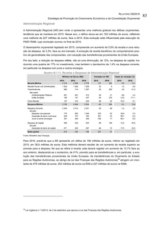 RELATÓRIO OE2016
Estratégia de Promoção do Crescimento Económico e de Consolidação Orçamental
83
Administração Regional
A Administração Regional (AR) tem vindo a apresentar uma melhoria gradual nos défices orçamentais,
tendência que se manteve em 2015. Nesse ano, o défice situou-se em 193 milhões de euros, refletindo
uma melhoria de 227 milhões de euros, face a 2014. Esta evolução está influenciada pela execução do
PAEF-RAM, cuja conclusão ocorreu no final de 2015.
O desempenho orçamental registado em 2015, compreende um aumento de 5,9% da receita e uma redu-
ção da despesa, de 3,3%, face ao ano transato. A evolução da receita beneficiou do comportamento posi-
tivo da generalidade das componentes, com exceção das transferências provenientes da União Europeia.
Por seu lado, a redução da despesa reflete, não só uma diminuição, de 12%, na despesa de capital, tra-
duzindo uma quebra de 17% no investimento, mas também o decréscimo de 1,4% na despesa corrente,
em particular na despesa com juros e outros encargos.
Quadro III.1.11. Receitas e Despesas da Administração Regional
Fonte: Ministério das Finanças.
Para 2016, prevê-se que a AR apresente um défice de 156 milhões de euros, inferior ao registado em
2015, em 36,6 milhões de euros. Esta melhoria deverá resultar de um aumento da receita superior ao
previsto para a despesa. No que se refere à receita, esta deverá registar um aumento de 13,1% face ao
ano anterior, destacando-se o acréscimo, de 41%, previsto para as transferências e, em particular, a evo-
lução das transferências provenientes da União Europeia. As transferências do Orçamento do Estado
para as Regiões Autónomas, ao abrigo da Lei das Finanças das Regiões Autónomas
28
atingem um mon-
tante de 479 milhões de euros, 252 milhões de euros na RAA e 227 milhões de euros na RAM.
28
Lei orgânica n.º 2/2013, de 2 de setembro que aprova a Lei das Finanças das Regiões Autónomas.
2014 2015 2016 2015 2016 2015 2016
Receita Efetiva 2 319 2 456 2 778 137 322 5,9 13,1
Receita Fiscal e de Contribuições 1 503 1 526 1 536 23 9 1,5 0,6
Transferências 690 714 1 007 25 293 3,6 41,0
das quais:
Administrações Públicas 451 491 512 40 21 8,8 4,3
União Europeia 185 161 437 -24 276 -12,9 171,1
Outra Receita 127 216 235 89 20 70,5 9,1
Despesa Efetiva 2 739 2 649 2 934 -90 285 -3,3 10,8
Despesa Corrente 2 244 2 214 2 301 -30 86 -1,4 3,9
da qual:
Despesa com pessoal 770 993 1 046 223 52 28,9 5,3
Aquisição de bens e serviços 435 737 720 301 -16 69,1 -2,2
Juros e outros encargos 391 209 226 -182 17 -46,7 8,2
Despesa de Capital 495 435 634 -59 199 -12,0 45,6
da qual:
Aquisição de bens de capital 271 225 297 -46 72 -17,0 32,2
Saldo global -419 -193 -156 227 37
Milhões de Euros (M€) Variação em M€ Taxas de variação (%)
 