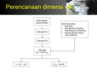 REL.ppt