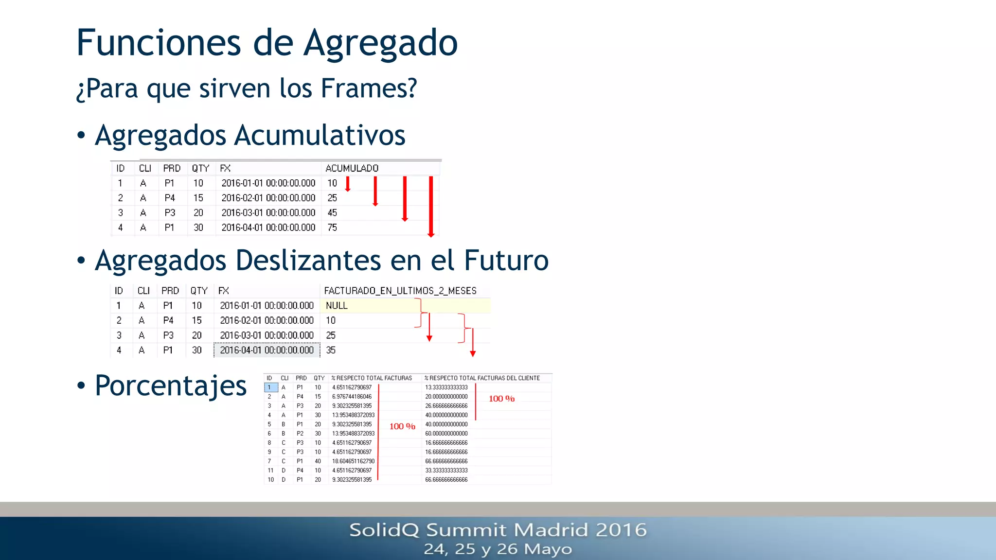 Funciones de Agregado
• Agregados Acumulativos
• Agregados Deslizantes en el Futuro
• Porcentajes
¿Para que sirven los Frames?
 