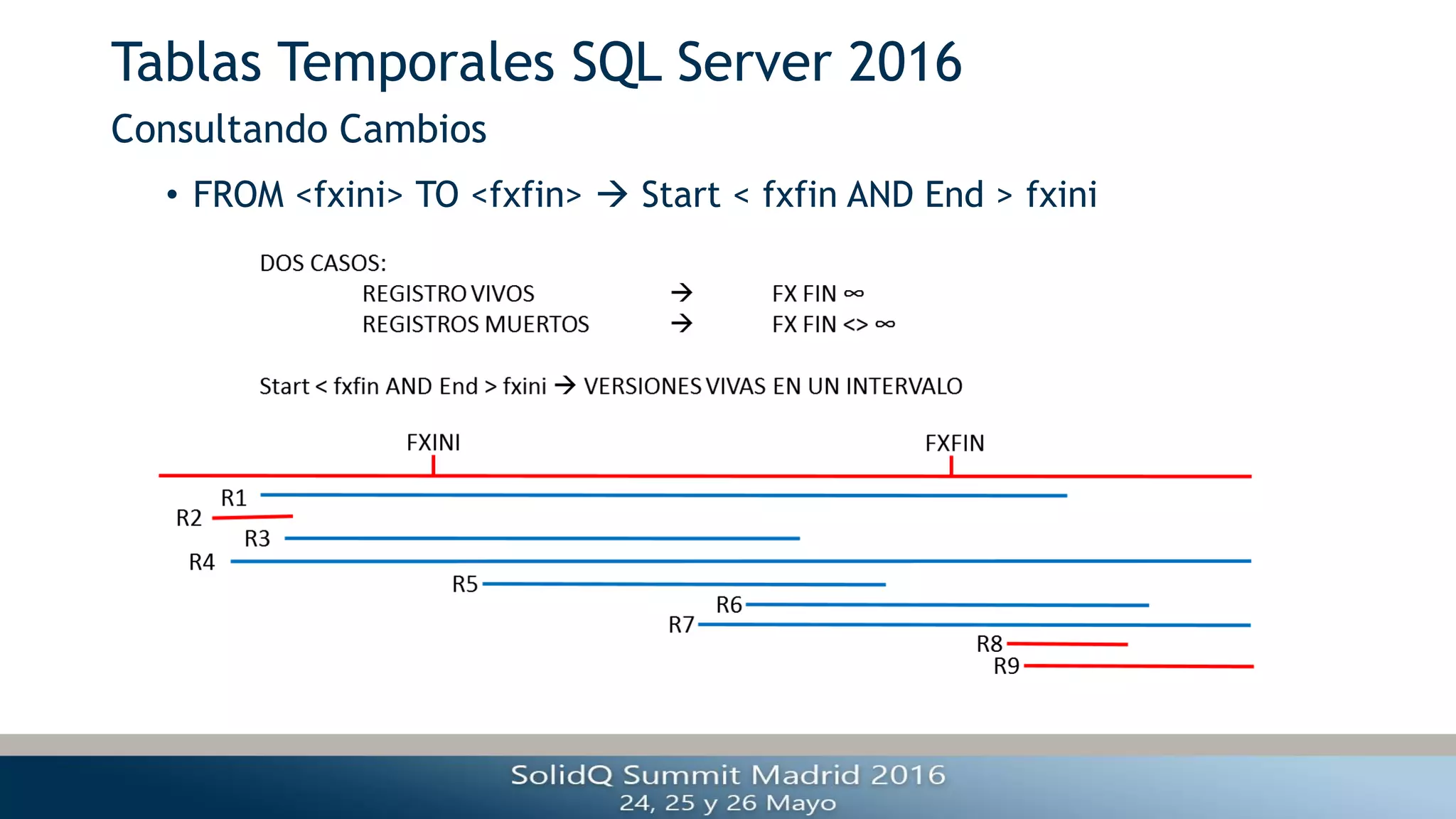 Tablas Temporales SQL Server 2016
• FROM <fxini> TO <fxfin>  Start < fxfin AND End > fxini
Consultando Cambios
 