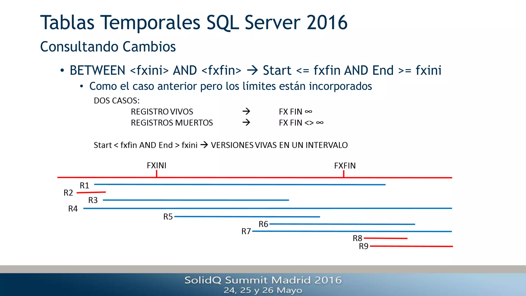 Tablas Temporales SQL Server 2016
• BETWEEN <fxini> AND <fxfin>  Start <= fxfin AND End >= fxini
• Como el caso anterior pero los límites están incorporados
Consultando Cambios
 
