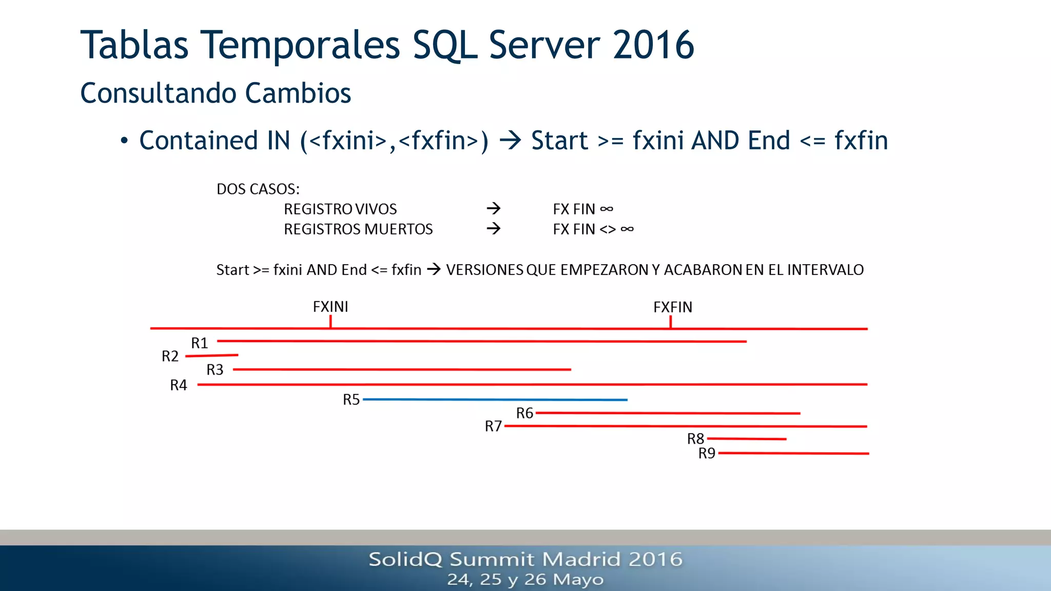 Tablas Temporales SQL Server 2016
• Contained IN (<fxini>,<fxfin>)  Start >= fxini AND End <= fxfin
Consultando Cambios
 