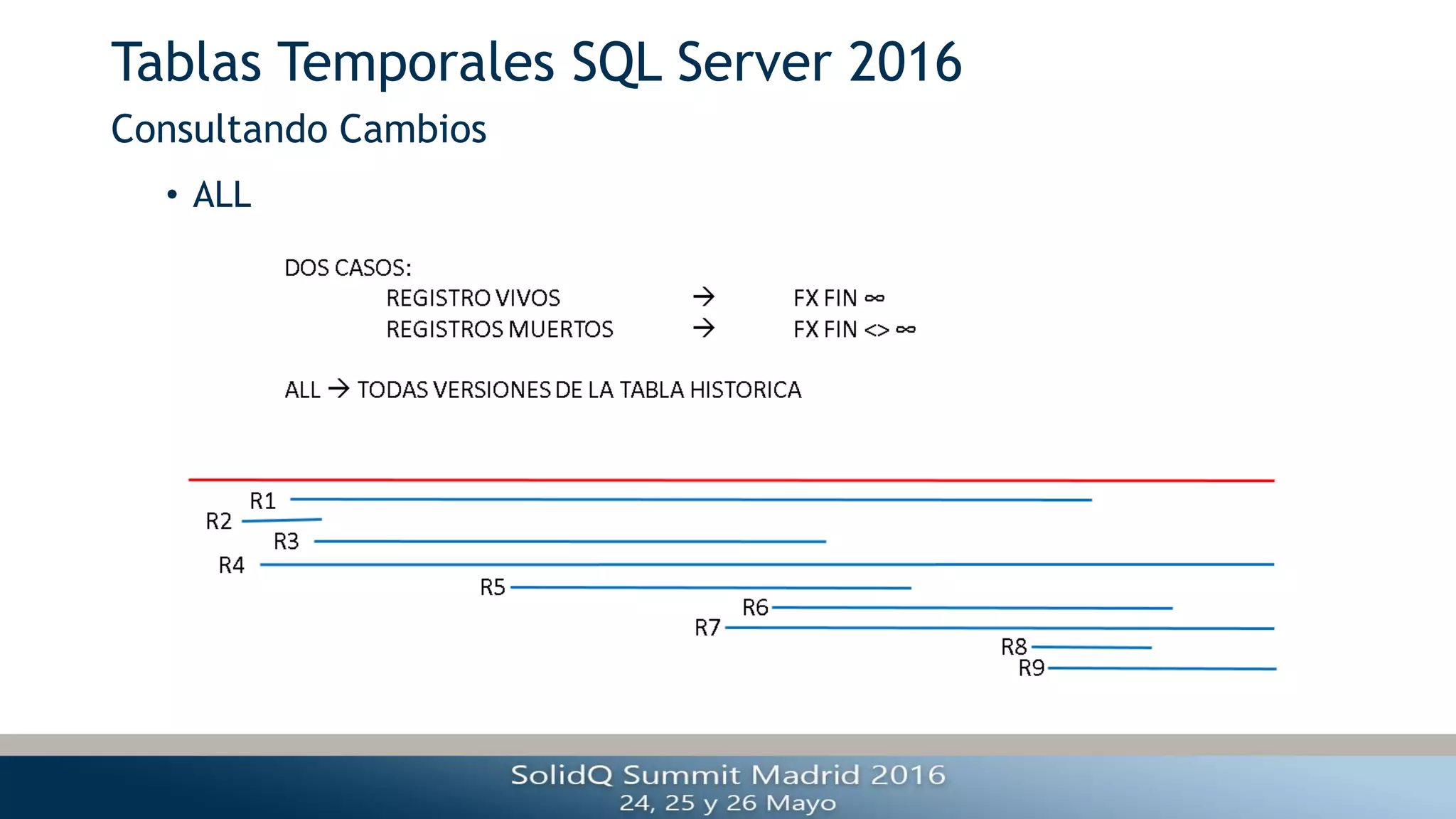 Tablas Temporales SQL Server 2016
• ALL
Consultando Cambios
 