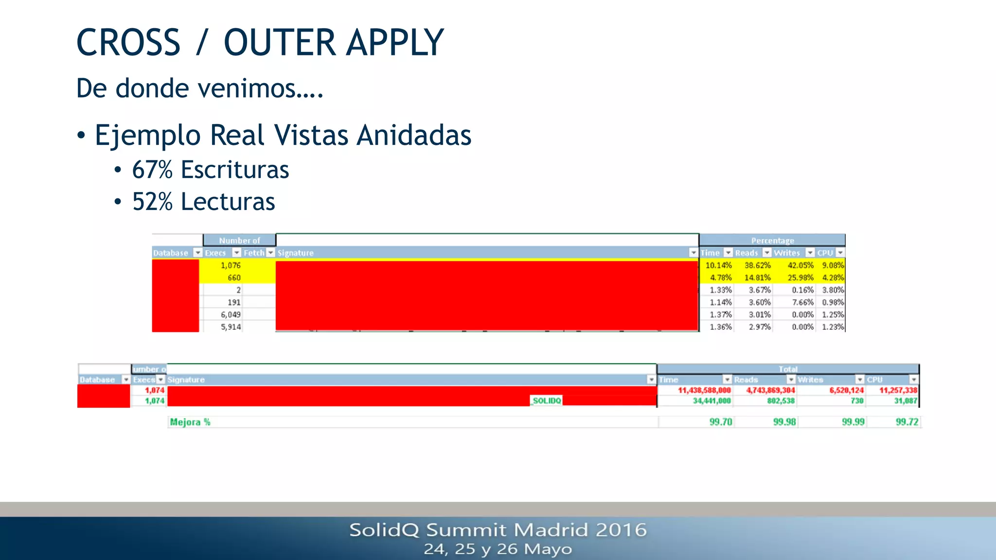 CROSS / OUTER APPLY
• Ejemplo Real Vistas Anidadas
• 67% Escrituras
• 52% Lecturas
De donde venimos….
 
