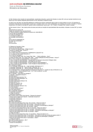 (2) São indicadas outras menções de responsabilidade, consideradas relevantes, quando não indicadas no campo 200, como por exemplo membros de uma
banda cujo nome é apenas designado genericamente no 200, associados à respectiva função.

(3) Optou-se por não fazer uma descrição detalhada do conteúdo das músicas, exceptuando alguns casos na música clássica, em que o CD apresenta na
contracapa a descrição das principais peças musicais que o compõem (entre 3 a 5). Como contrapartida, e por analogia com os livros, é indicado o nº total de
músicas que o CD contém ou de cada CD, quando a obra é constituída por mais do que 1: CD1: Contém 12 músicas; CD2: Contém 9 músicas.

(4) Nos campos no bloco 7, são criados pontos de acesso para todos as menções de responsabilidade ditas secundárias, indicadas no campo 200 ^g e campo
323.
Preenchimento do Campo 100
Posição dos caracteres Valor de preenchimento
0-7 Data de entrada do registo Preencher de acordo com: AAAA-MM-DD
8 Tipo de data de publicação D
9-12 Data de publicação YYYY
17-19 Código de audiência M
20 Publicação Governamental Y
21 0
22-24 Língua da catalogação Por
25 Código de transliteração Y
26-29 01 – 03
34-35 Escrita Ba


8.3 Material de Projecção e Vídeo
Campo Sub Descrição Notas
021 ^a Número do depósito legal – Código do país O
^b Número do depósito legal – Número O
071 ^a Número do Editor F
100 ^a Dados Gerais de Processamento O 20050623d19 k y0pory0101 ba
101 ^a Língua do Texto, Banda Sonora,Etc. O
102 ^a País da Publicação O
115 ^a Campo de Dados Codif.: Proj. Visuais, Reg. Vídeo... – Dados codificados – Gera F
^b Campo de Dados Codif.: Proj. Visuais, Reg. Vídeo... – Dados codificados dos filmes animados – Arquivo F
200 ^a Título e menção de responsabilidade – Título próprio O
^b Título e menção de responsabilidade – Indicação geral da natureza do documento O [Registo vídeo]
^e Título e menção de responsabilidade – Informação de outro título F
^f Título e menção de responsabilidade – Primeira menção de responsabilidade O
^g Título e menção de responsabilidade – Outras menções de responsabilidade F (1)
205 ^a Menção da edição F
210 ^a Publicação, Distribuição, etc. – Lugar da edição, distribuição, etc. O
^c Publicação, Distribuição, etc. – Nome do editor, distribuidor, etc. O
^d Publicação, Distribuição, etc. – Data da publicação, distribuição, etc. O
215 ^a Descrição física – Indicação específica da natureza do documento O 1 cassete de vídeo (VHS9 (85 min.) (2)
^c Descrição física – Outras indicações físicas – Cor F Color ou p&b;son. ou mudo
^d Descrição física – Duração F
225 ^a Colecção – Título próprio da colecção O
^v Colecção – Indicação de volume O
300 Notas gerais F
303 Notas informação descritiva F (3)
304 Notas/Título/responsabilidade F (4)
305 Notas Edição F (5)
322 Notas responsáveis artísticos F (6)
323 Notas elenco F (7)
327 Notas de conteúdo F (8)
333 Notas utilizadores F (9)
337 Notas pormenores técnicos F (10)
510 Título paralelo F
517 Outras variantes do título F
532 Título desenvolvido F
600 ^a Subdivisão Geográfica F
^b Subdivisão de assunto F
^c Código do sistema F
^f Subdivisão Geográfica F
606 ^a Nome Comum Usado Como Assunto – Elemento de entrada O
^x Nome Comum Usado Como Assunto – Subdivisão de assunto O
^y Subdivisão Geográfica O
^x Subdivisão de assunto O
^2 Código do sistema O
686 Outras classificações F
700 ^a Nome de autor-pessoa física (resp. intel. principal) – Palavra de ordem O
^b Nome de autor-pessoa física (resp. intel. principal) – Outra parte do nome O
^c Nome de autor-pessoa física (resp. intel. principal) – Elementos de identificação ou distinção F
^f Nome de autor-pessoa física (resp. intel. principal) – Datas F
701 ^a Nome de autor-pessoa física (co-resp. int. principal) – Palavra de ordem O
^b Nome de autor-pessoa física (co-resp. int. principal) – Outra parte do nome O
^c Nome de autor-pessoa física (co-resp. int. principal) – Elementos de identificação ou distinção F
^f Nome de autor-pessoa física (co-resp. int. principal) – Datas F
^4 Código de função O
702 ^a Nome de autor-pessoa física (resp. int. secundária) – Palavra de ordem O (11)
^b Nome de autor-pessoa física (resp. int. secundária) – Outra parte do nome não tomada para palavra ordem O
^c Nome de autor-pessoa física (resp. int. secundária) – Elementos de identificação ou distinção F
^f Nome de autor-pessoa física (resp. int. secundária) – Datas F
^ 4 Código de função O
856 Local de acesso electrónico - URL F
966 ^a Número de Registo O
^c Número de exemplares O

  Relatório de auto-avaliação
  1007156 Escola Básica dos 2.º e 3.º Ciclos do Dr. Bissaya Barreto
  2010/10/07 13:41:48
  33/72
 