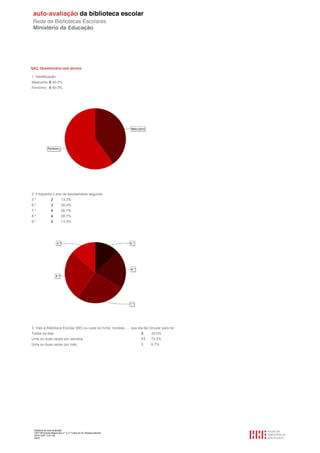 QA2. Questionário aos alunos

1. Identificação
Masculino 6 40.0%
Feminino 9 60.0%




2. Frequento o ano de escolaridade seguinte:
5.º              2         13.3%
6.º              3         20.0%
7.º              4         26.7%
8.º              4         26.7%
9.º              2         13.3%




3. Vais à Biblioteca Escolar (BE) ou usas os livros, revistas, … que ela faz circular para ler:
Todos os dias                                                           3      20.0%
Uma ou duas vezes por semana                                            11     73.3%
Uma ou duas vezes por mês                                               1      6.7%




 Relatório de auto-avaliação
 1007156 Escola Básica dos 2.º e 3.º Ciclos do Dr. Bissaya Barreto
 2010/10/07 13:41:48
 49/72
 