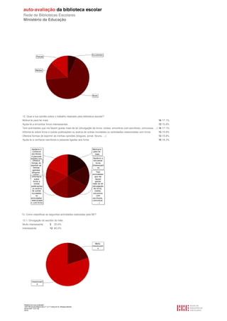 12. Qual a tua opinião sobre o trabalho realizado pela biblioteca escolar?
Motiva-te para ler mais                                                                                                14 17.1%
Ajuda-te a encontrar livros interessantes                                                                              13 15.9%
Tem actividades que me fazem gostar mais de ler (divulgação de livros, clubes, encontros com escritores, concursos, ...) 14 17.1%
Informa-te sobre livros e outras publicações ou acerca de outras novidades ou actividades relacionadas com livros      13 15.9%
Oferece formas de exprimir as minhas opiniões (blogues, jornal, fóruns, ...)                                           13 15.9%
Ajuda-te a conhecer escritores e pessoas ligadas aos livros                                                            15 18.3%




13. Como classificas as seguintes actividades realizadas pela BE?

13.1. Divulgação do escritor do mês.
Muito interessante                  3     20.0%
Interessante                        12 80.0%




  Relatório de auto-avaliação
  1007156 Escola Básica dos 2.º e 3.º Ciclos do Dr. Bissaya Barreto
  2010/10/07 13:41:48
  53/72
 