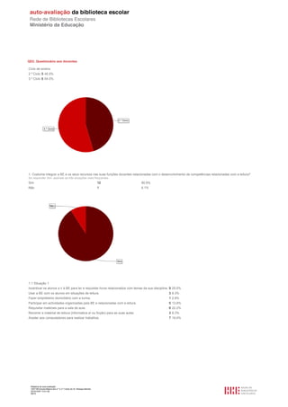QD2. Questionário aos docentes

Ciclo de ensino
2.º Ciclo 5 45.5%
3.º Ciclo 6 54.5%




1. Costuma integrar a BE e os seus recursos nas suas funções docentes relacionadas com o desenvolvimento de competências relacionadas com a leitura?
Se responder Sim, assinale as três situações mais frequentes
Sim                                                                  10         90.9%
Não                                                                  1          9.1%




1.1 Situação 1
Incentivar os alunos a ir à BE para ler e requisitar livros relacionados com temas da sua disciplina. 9 25.0%
Usar a BE com os alunos em situações de leitura.                                                    3 8.3%
Fazer empréstimo domiciliário com a turma.                                                          1 2.8%
Participar em actividades organizadas pela BE e relacionadas com a leitura.                         5 13.9%
Requisitar materiais para a sala de aula.                                                           8 22.2%
Recorrer a material de leitura (informativa e/ ou ficção) para as suas aulas.                       3 8.3%
Aceder aos computadores para realizar trabalhos.                                                    7 19.4%




 Relatório de auto-avaliação
 1007156 Escola Básica dos 2.º e 3.º Ciclos do Dr. Bissaya Barreto
 2010/10/07 13:41:48
 58/72
 