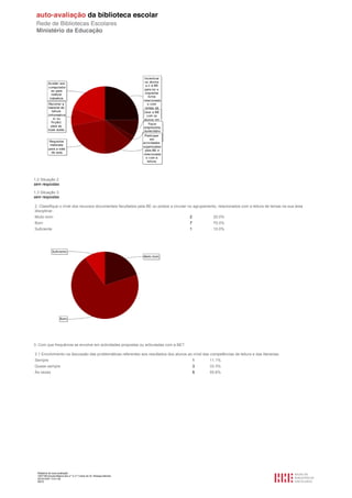 1.2 Situação 2
sem respostas

1.3 Situação 3
sem respostas

2. Classifique o nível dos recursos documentais facultados pela BE ou postos a circular no agrupamento, relacionados com a leitura de temas na sua área
disciplinar.
Muito bom                                                                               2            20.0%
Bom                                                                                     7            70.0%
Suficiente                                                                              1            10.0%




3. Com que frequência se envolve em actividades propostas ou articuladas com a BE?

3.1 Envolvimento na discussão das problemáticas referentes aos resultados dos alunos ao nível das competências de leitura e das literacias.
Sempre                                                                                      1      11.1%
Quase sempre                                                                                3      33.3%
Às vezes                                                                                    5      55.6%




  Relatório de auto-avaliação
  1007156 Escola Básica dos 2.º e 3.º Ciclos do Dr. Bissaya Barreto
  2010/10/07 13:41:48
  59/72
 