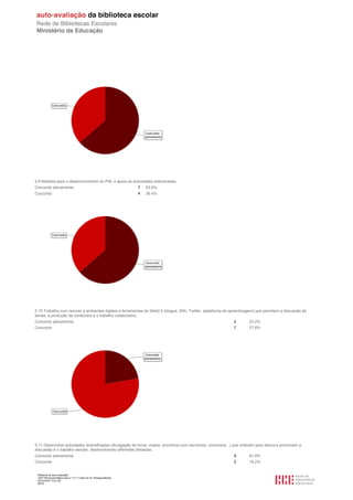 5.9 Mobiliza para o desenvolvimento do PNL e apoia as actividades relacionadas
Concordo plenamente                                                  7   63.6%
Concordo                                                             4   36.4%




5.10 Trabalha com recurso a ambientes digitais e ferramentas da Web2.0 (blogue, Wiki, Twitter, plataforma de aprendizagem) que permitem a discussão de
temas, a produção de conteúdos e o trabalho colaborativo.
Concordo plenamente                                                                                             2        22.2%
Concordo                                                                                                        7        77.8%




5.11 Desenvolve actividades diversificadas (divulgação de livros, clubes, encontros com escritores, concursos...) que motivam para leitura e promovem a
discussão e o trabalho escolar, desenvolvendo diferentes literacias.
Concordo plenamente                                                                                             9        81.8%
Concordo                                                                                                        2        18.2%


 Relatório de auto-avaliação
 1007156 Escola Básica dos 2.º e 3.º Ciclos do Dr. Bissaya Barreto
 2010/10/07 13:41:48
 65/72
 