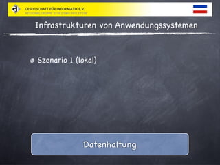 Relationale Cloud Datenbanken