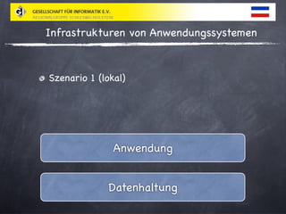 Relationale Cloud Datenbanken