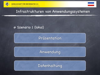 Relationale Cloud Datenbanken