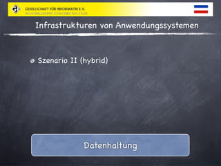 Relationale Cloud Datenbanken